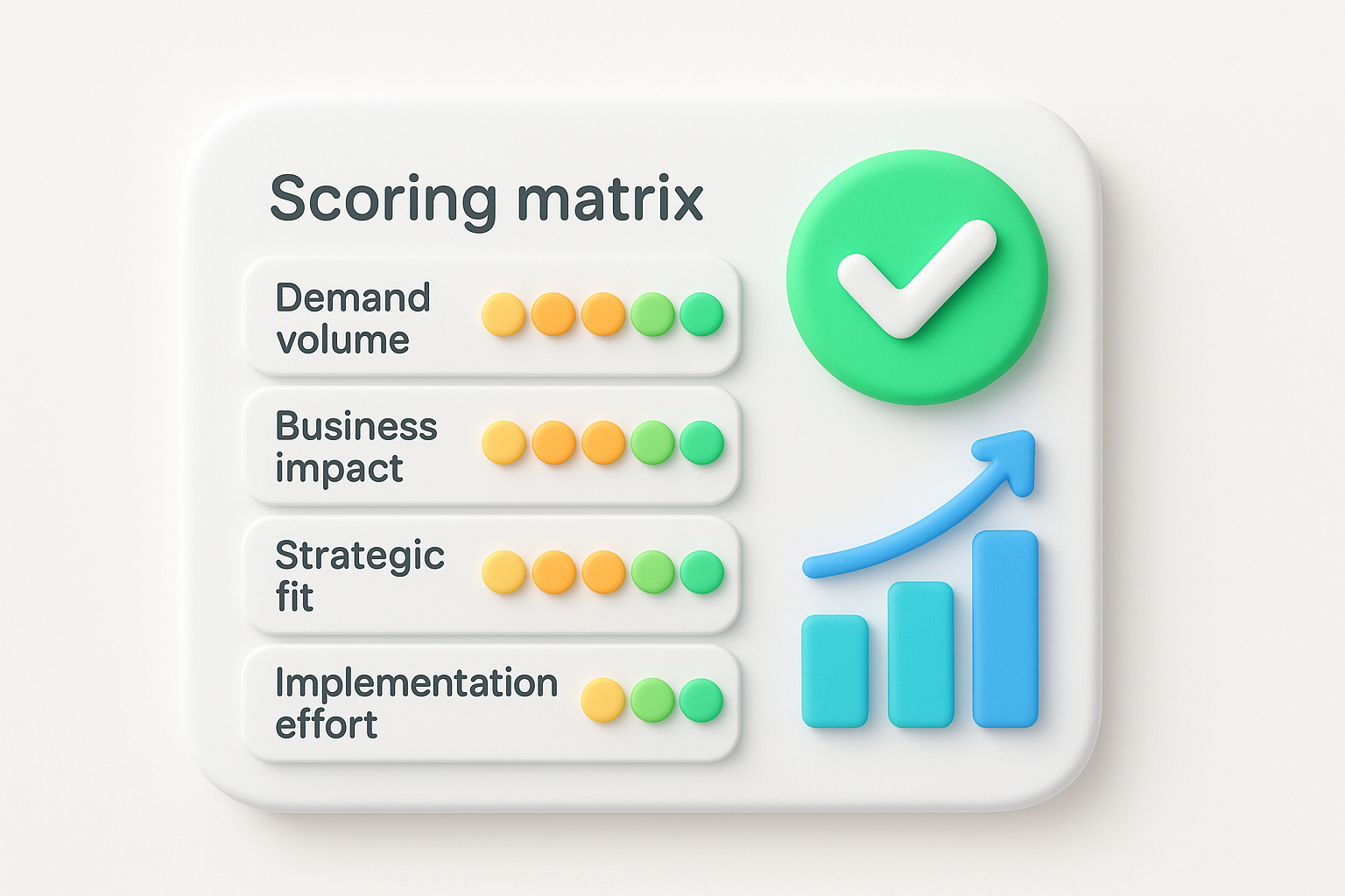 Build a scoring matrix