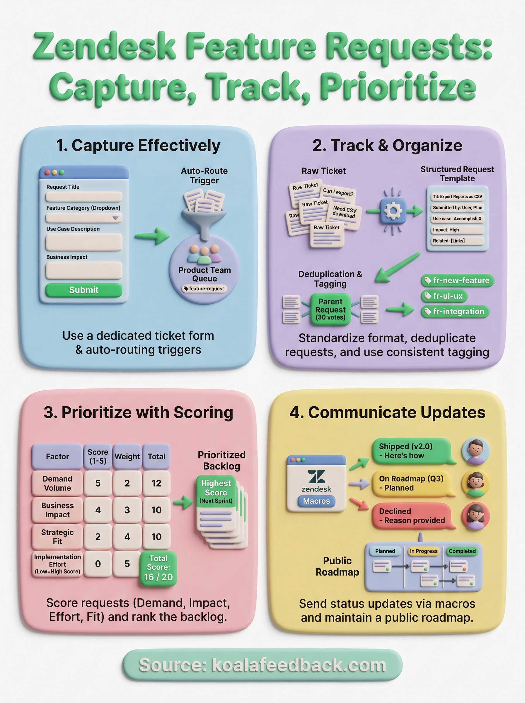 zendesk feature requests infographic
