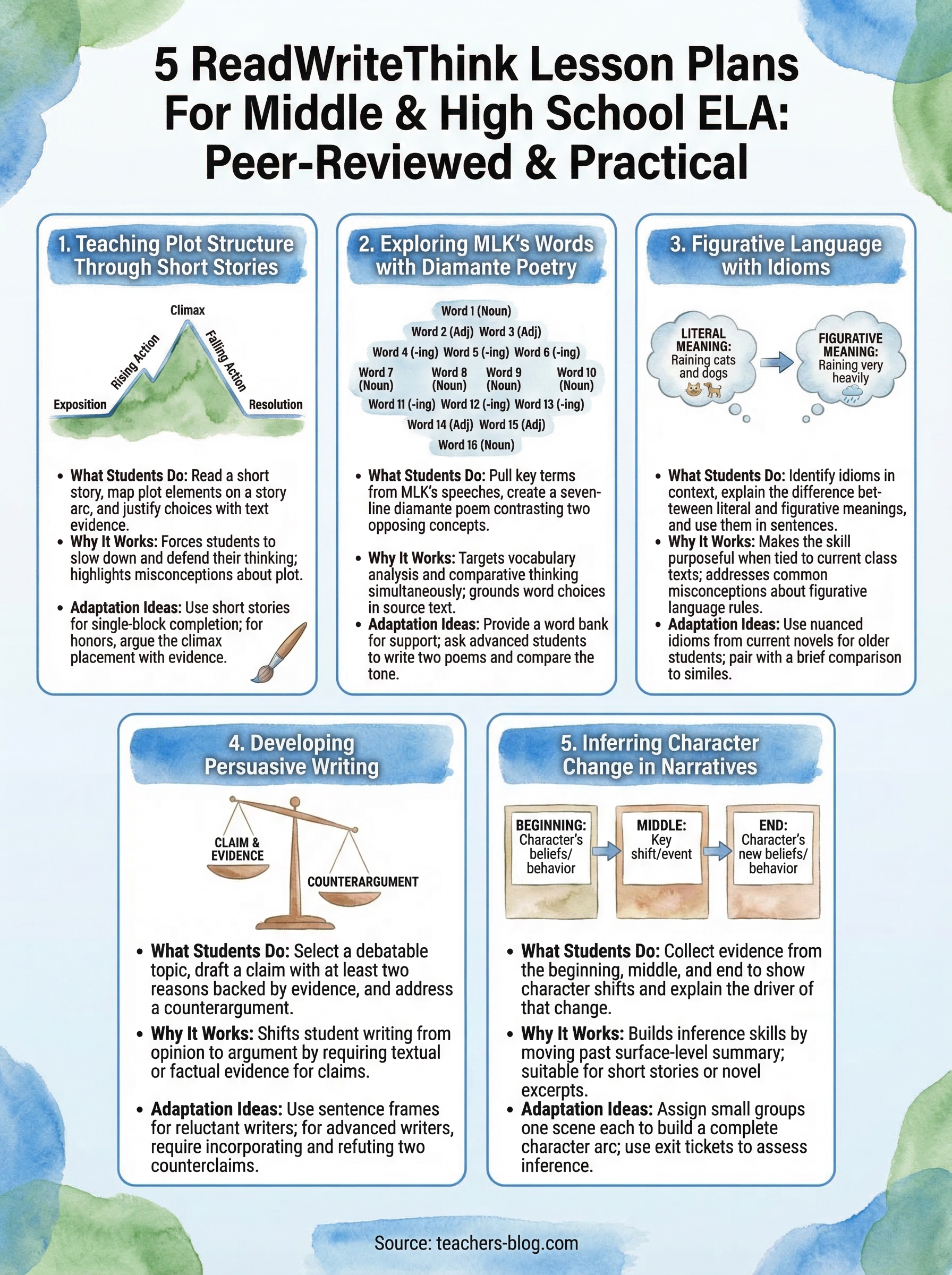 readwritethink lesson plans infographic