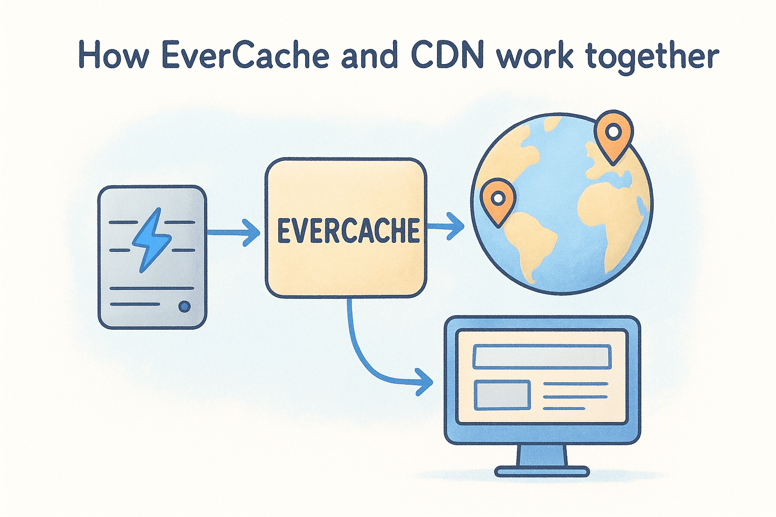 How EverCache and CDN work together