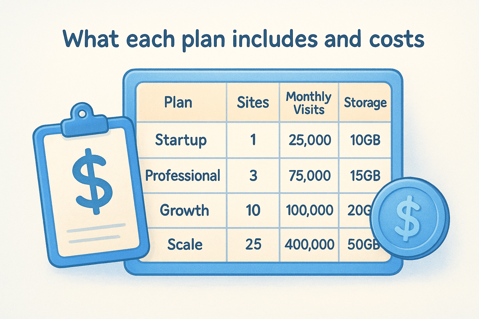 What each plan includes and costs