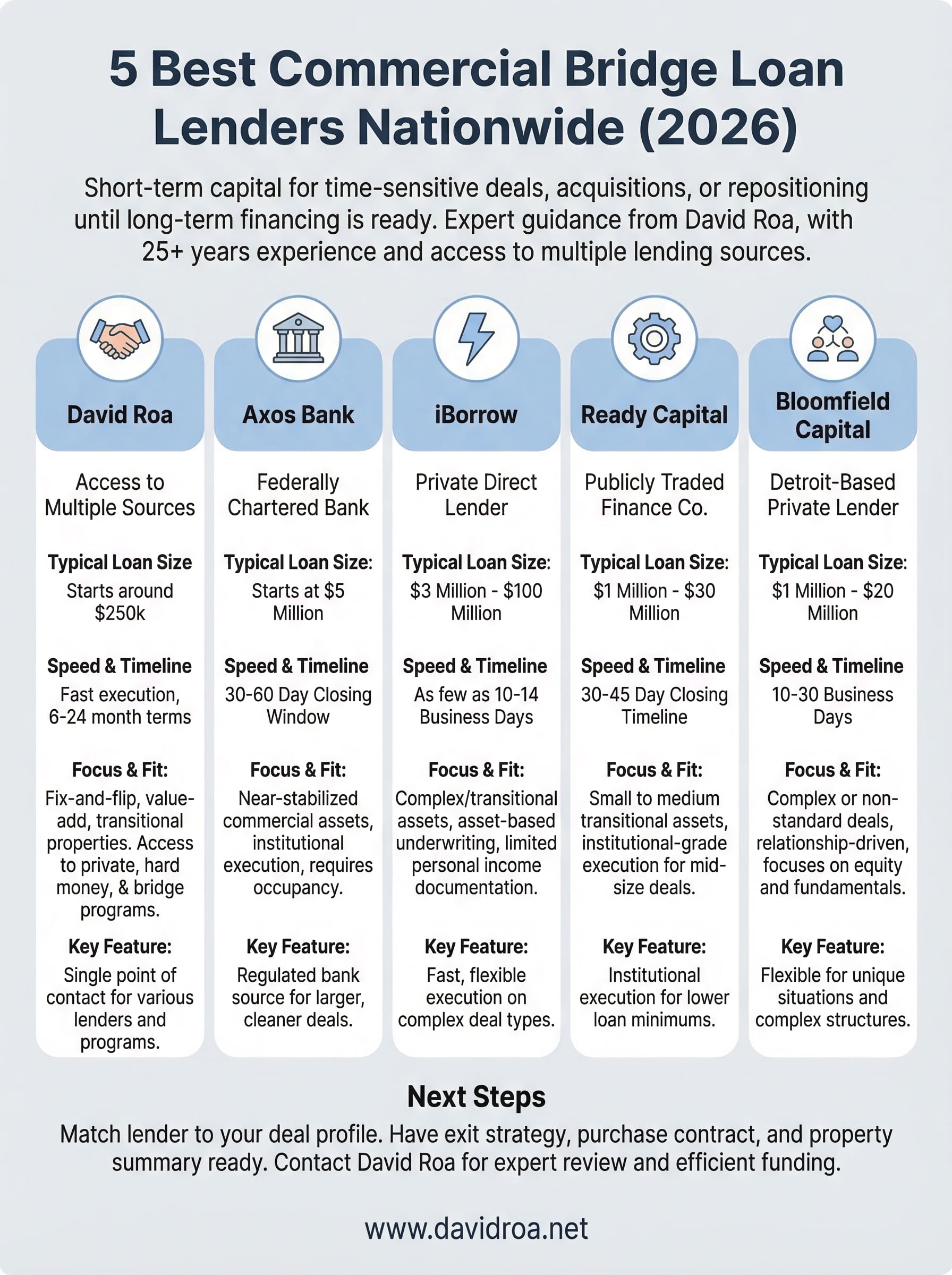 commercial bridge loan lenders infographic