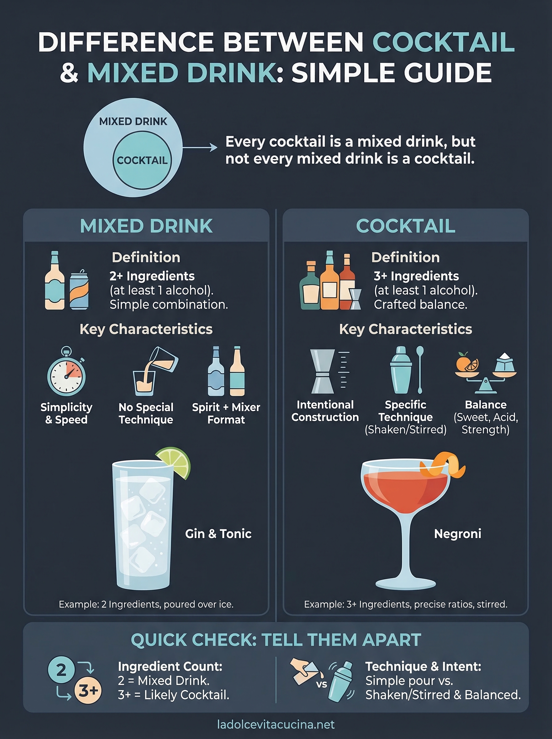 difference between cocktail and mixed drink infographic