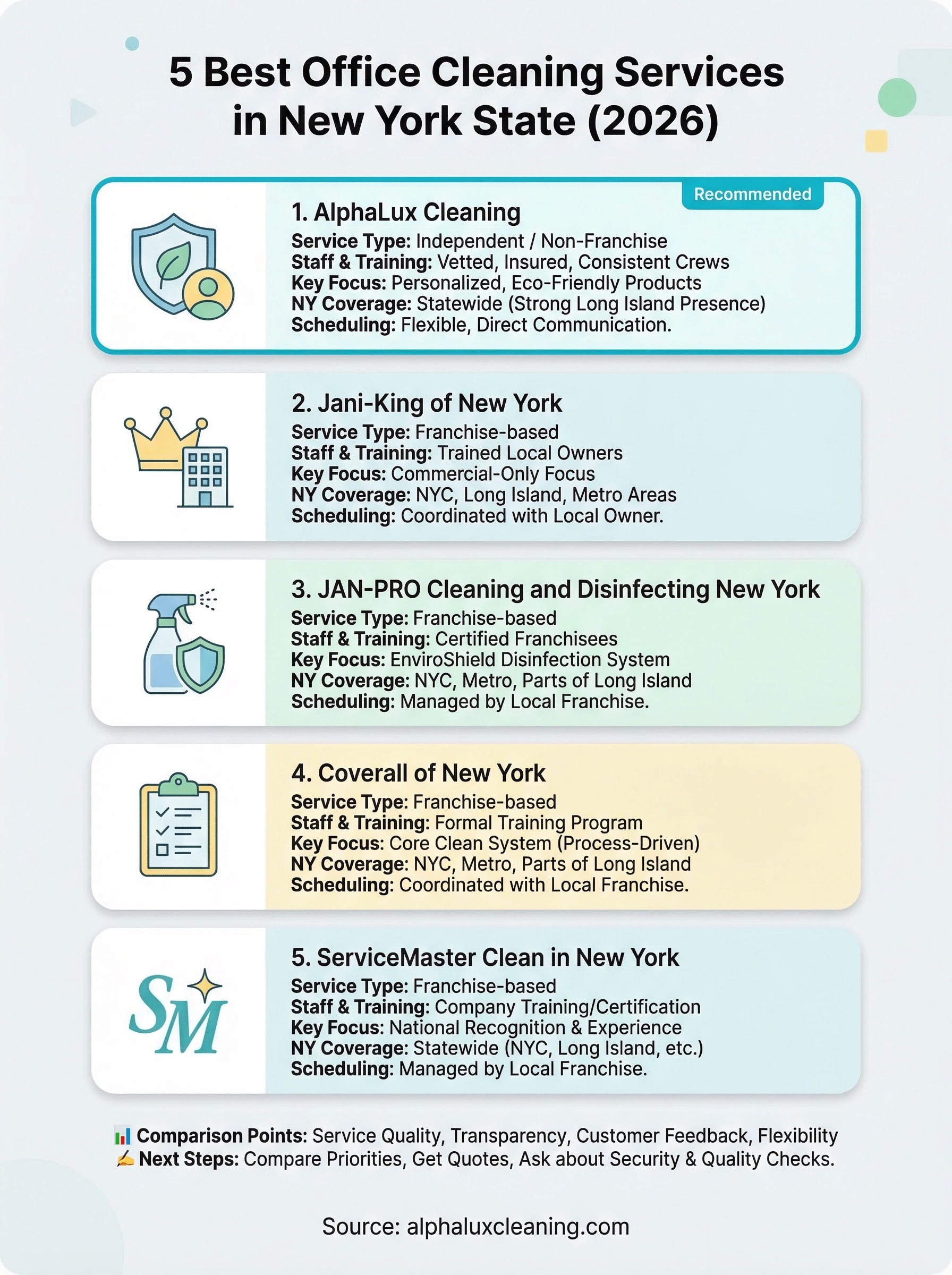 best office cleaning services infographic