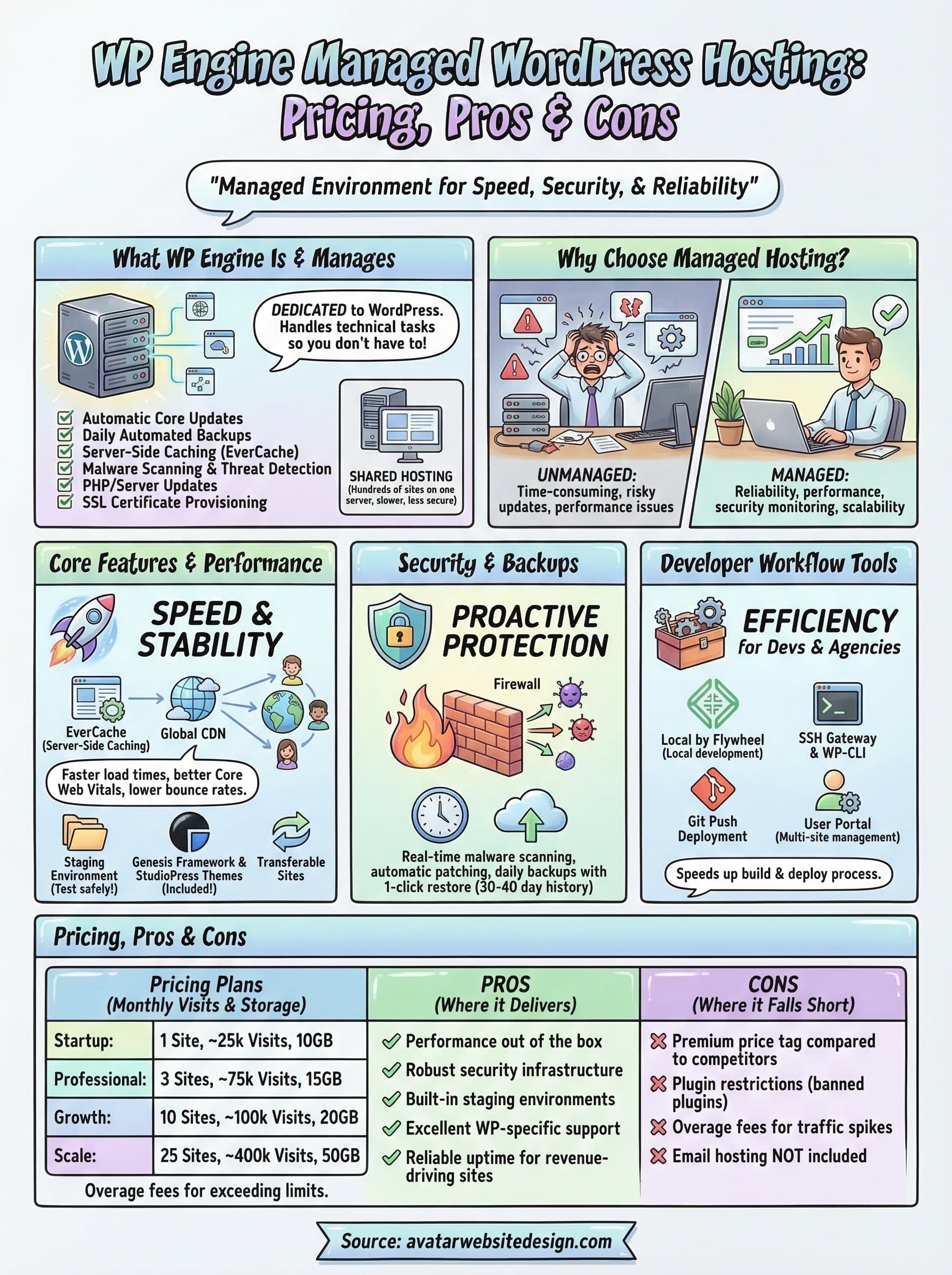 wp engine managed wordpress hosting infographic