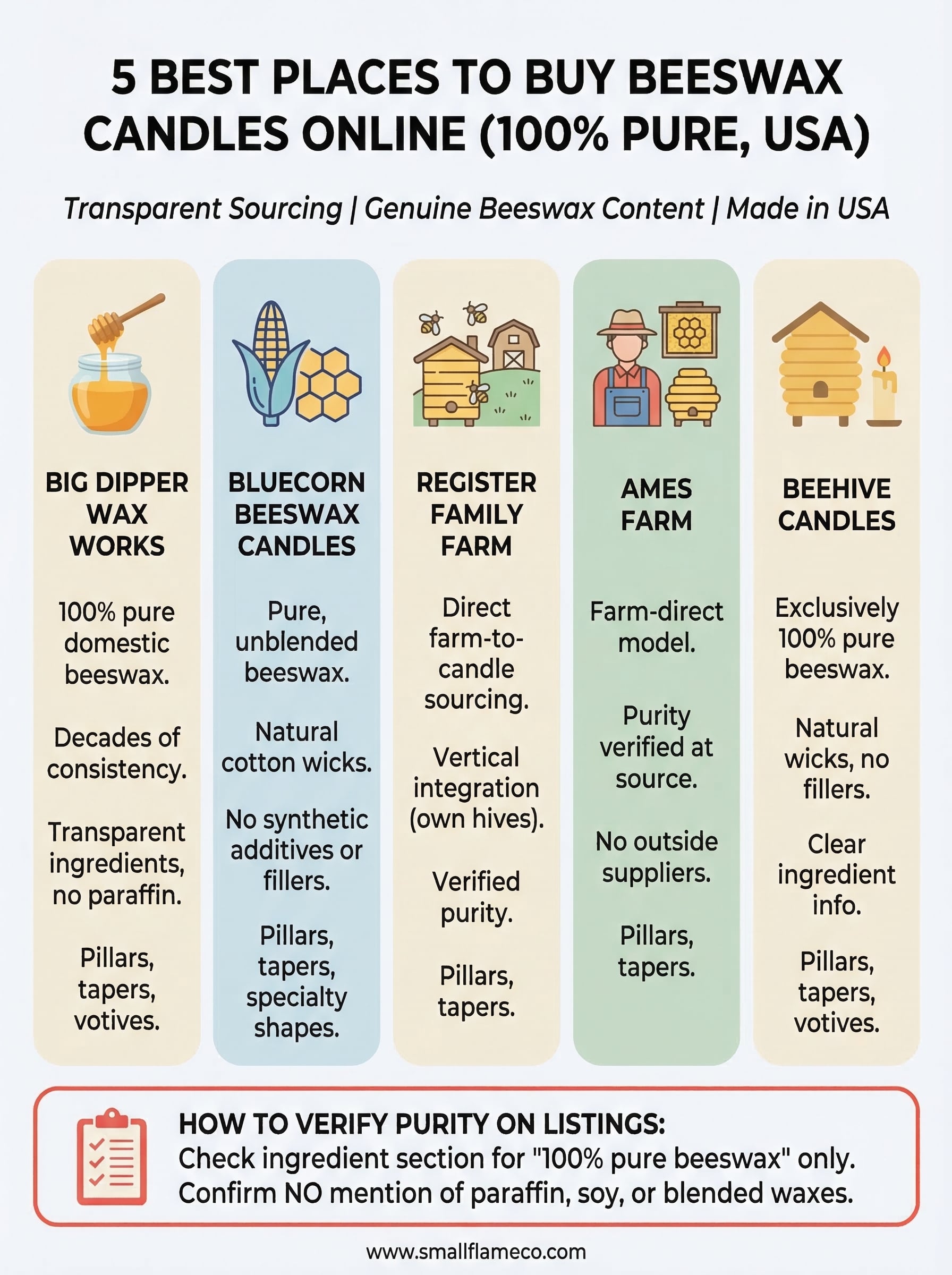 buy beeswax candles online infographic
