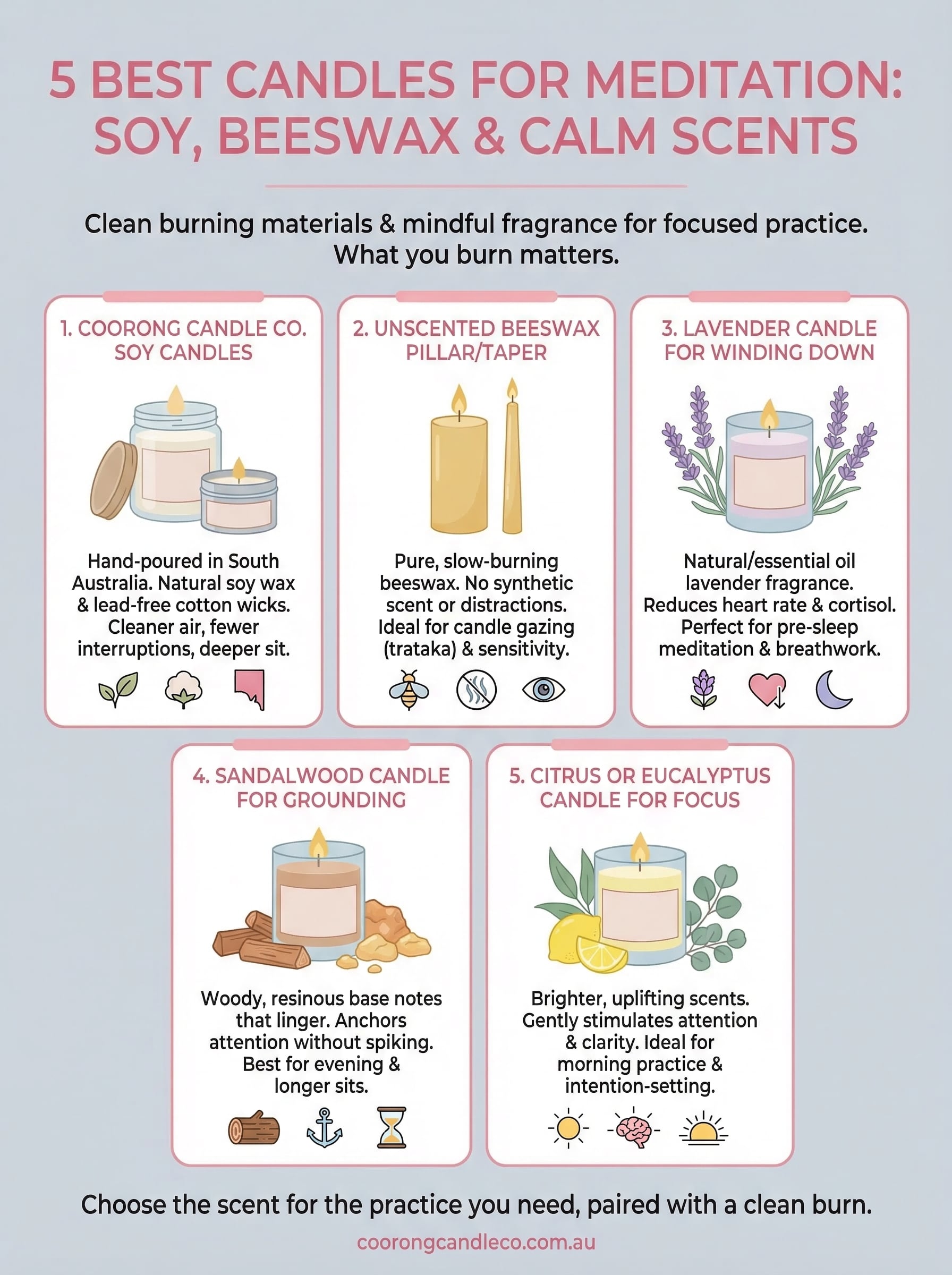 best candles for meditation infographic