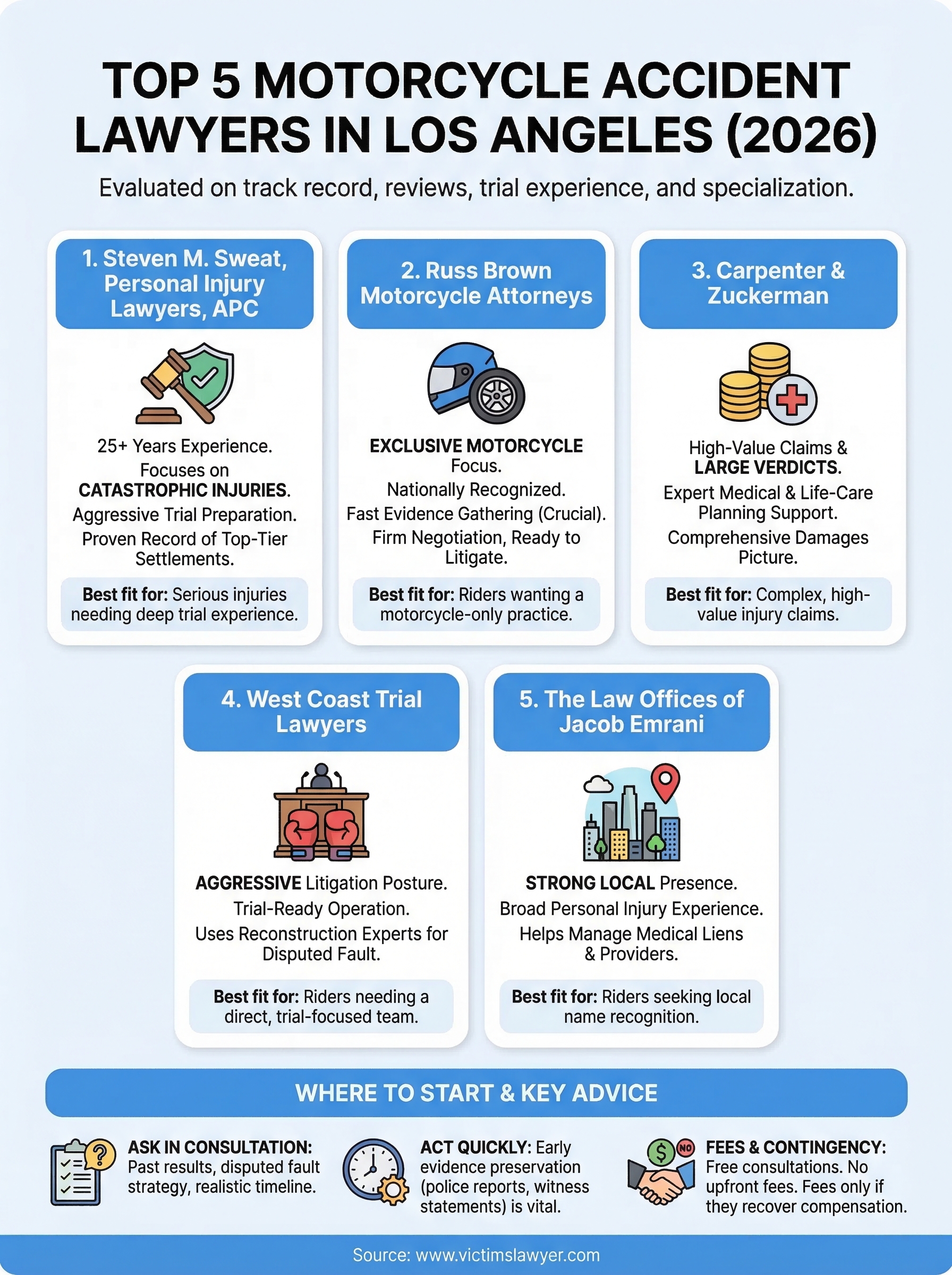 best motorcycle accident lawyer los angeles infographic