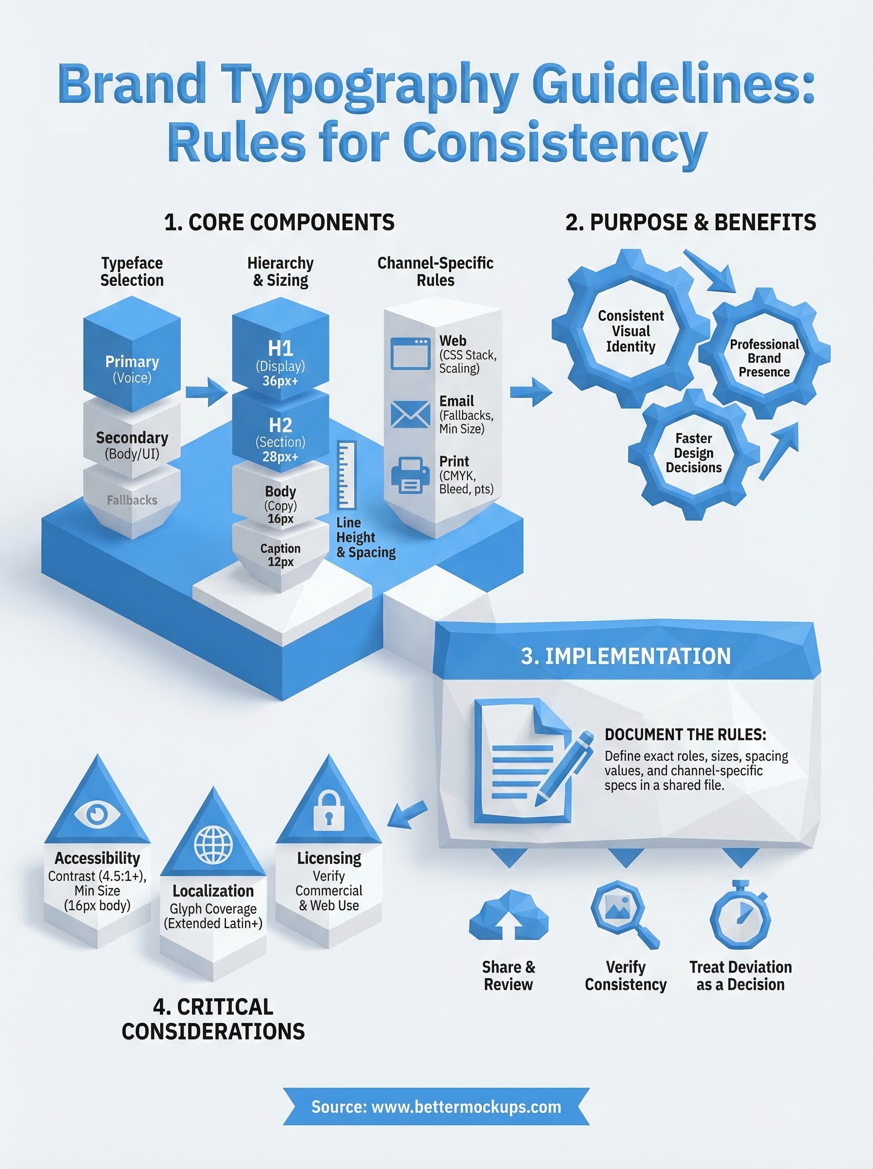 brand typography guidelines infographic