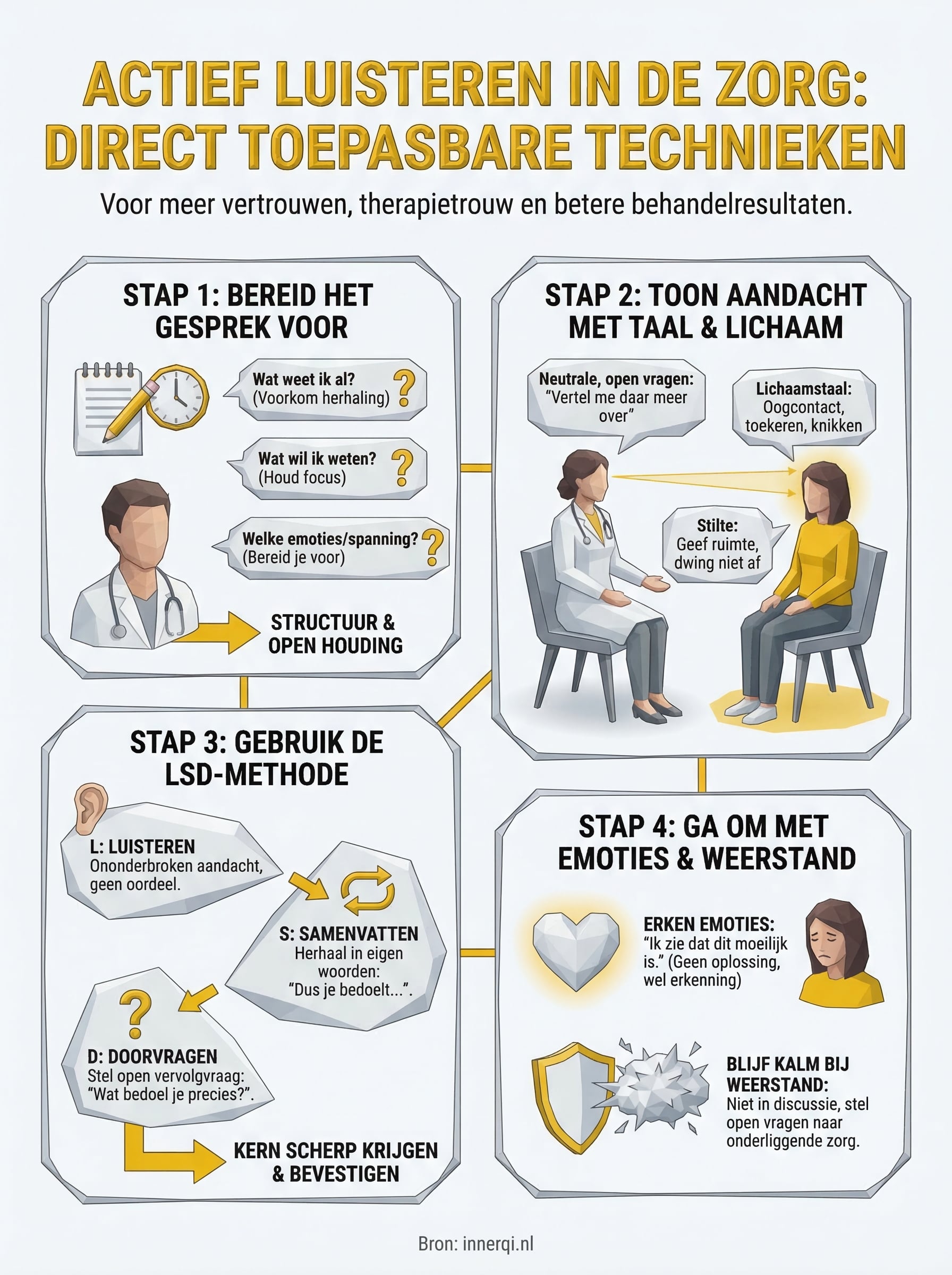 actief luisteren in de zorg infographic
