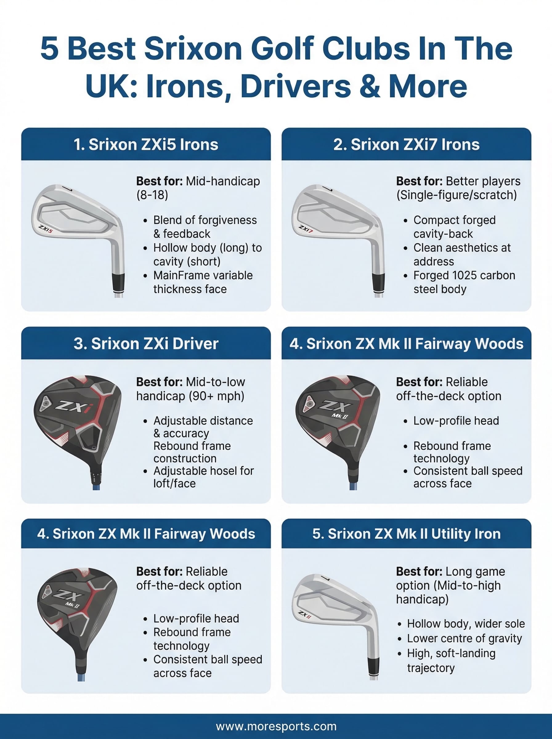 srixon golf clubs infographic