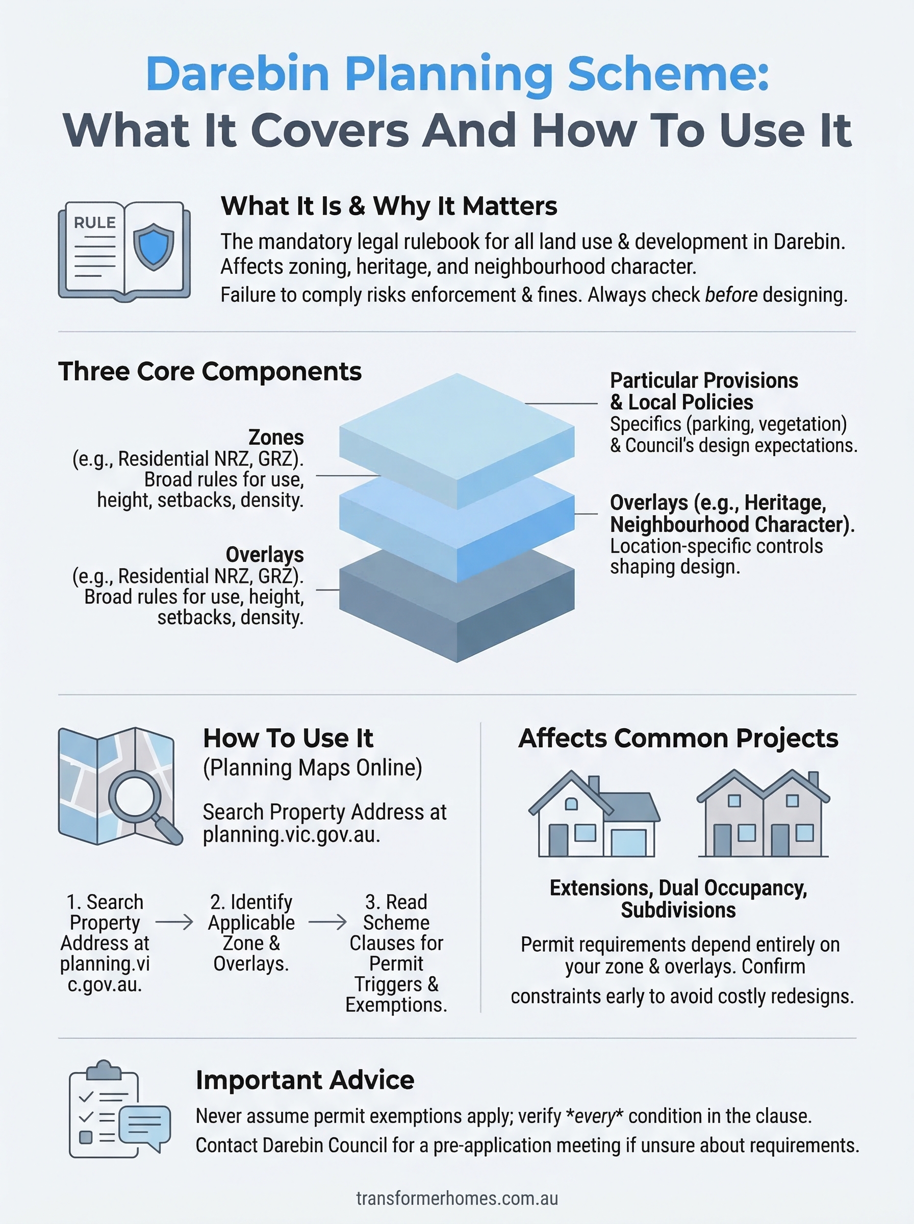 darebin planning scheme infographic
