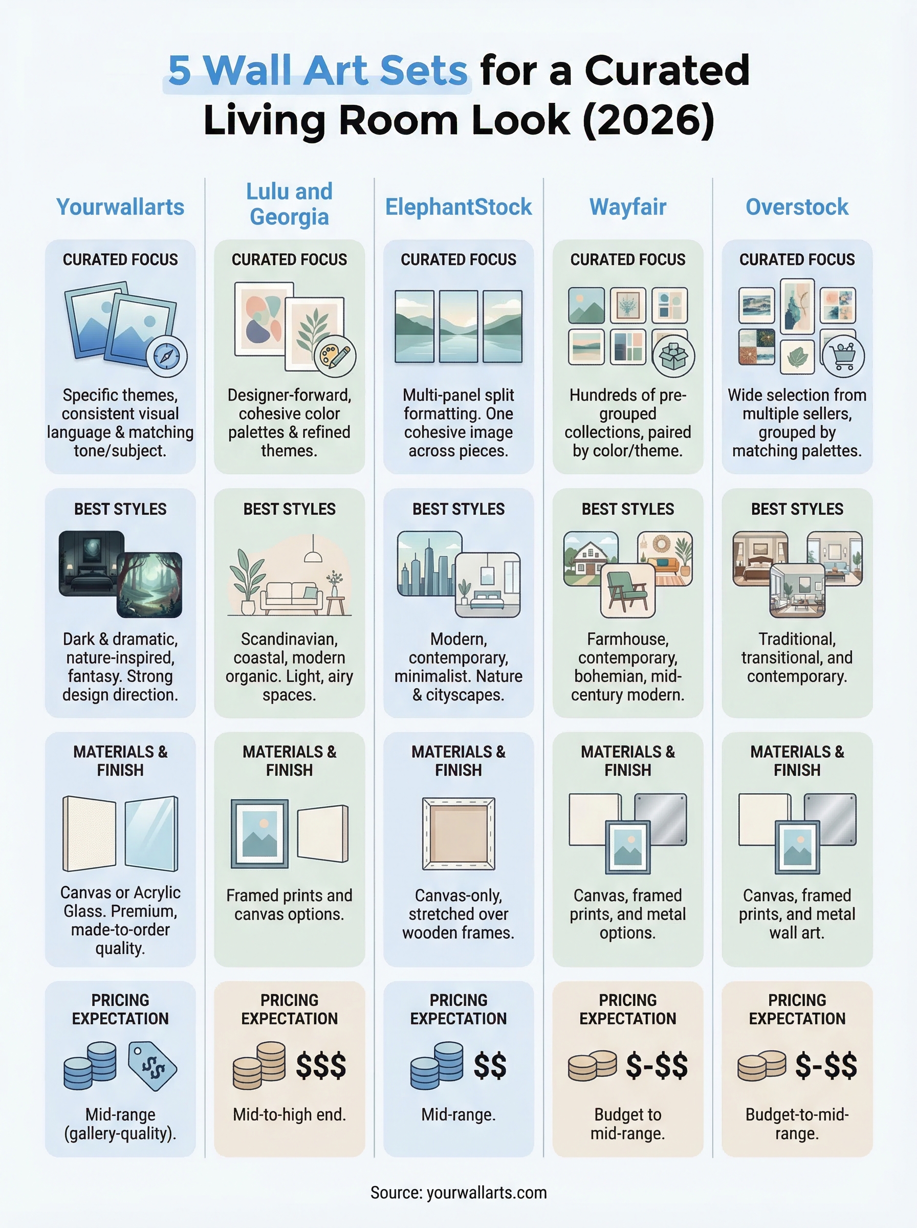 wall art sets for living room infographic