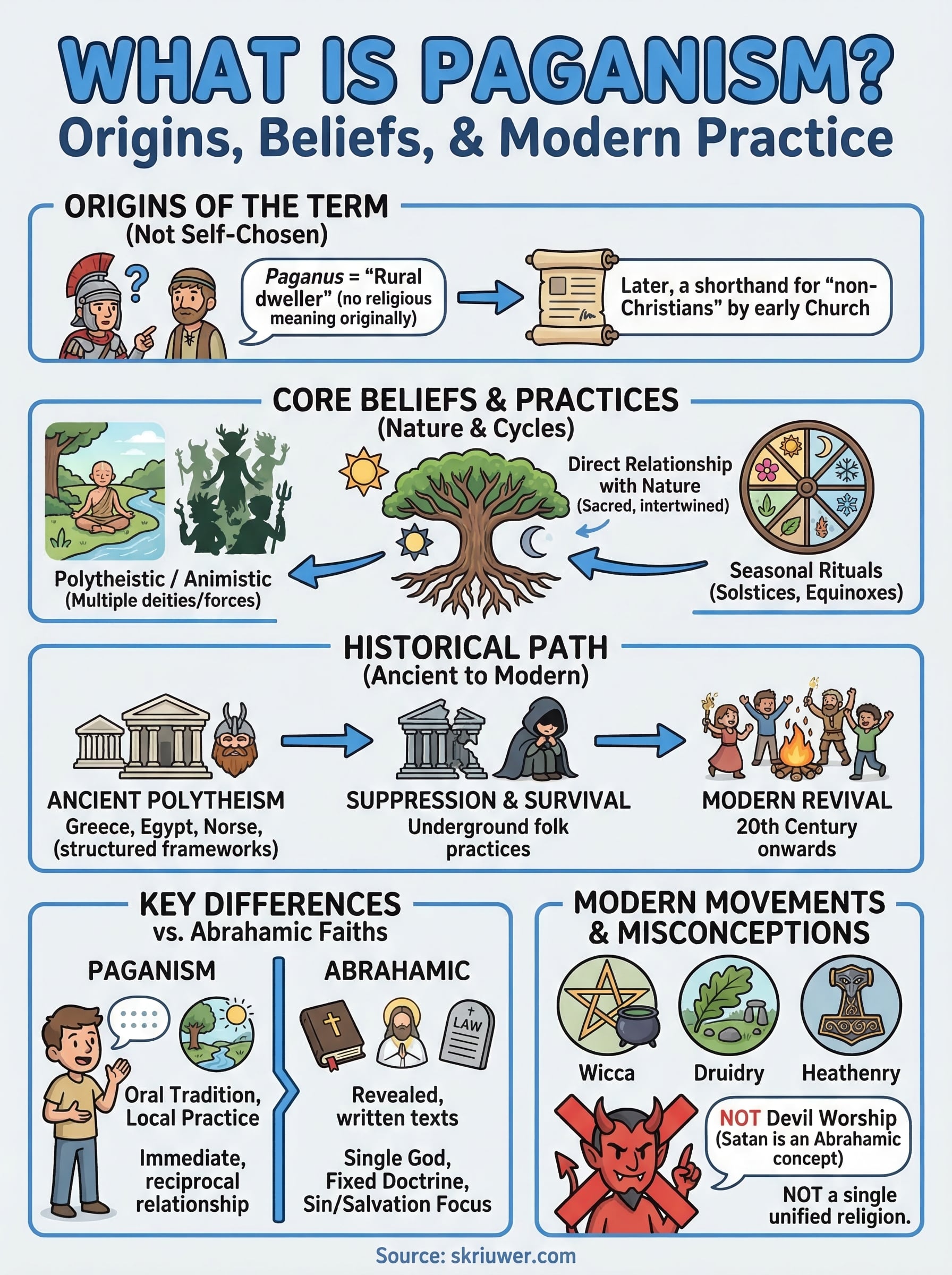 what is paganism infographic