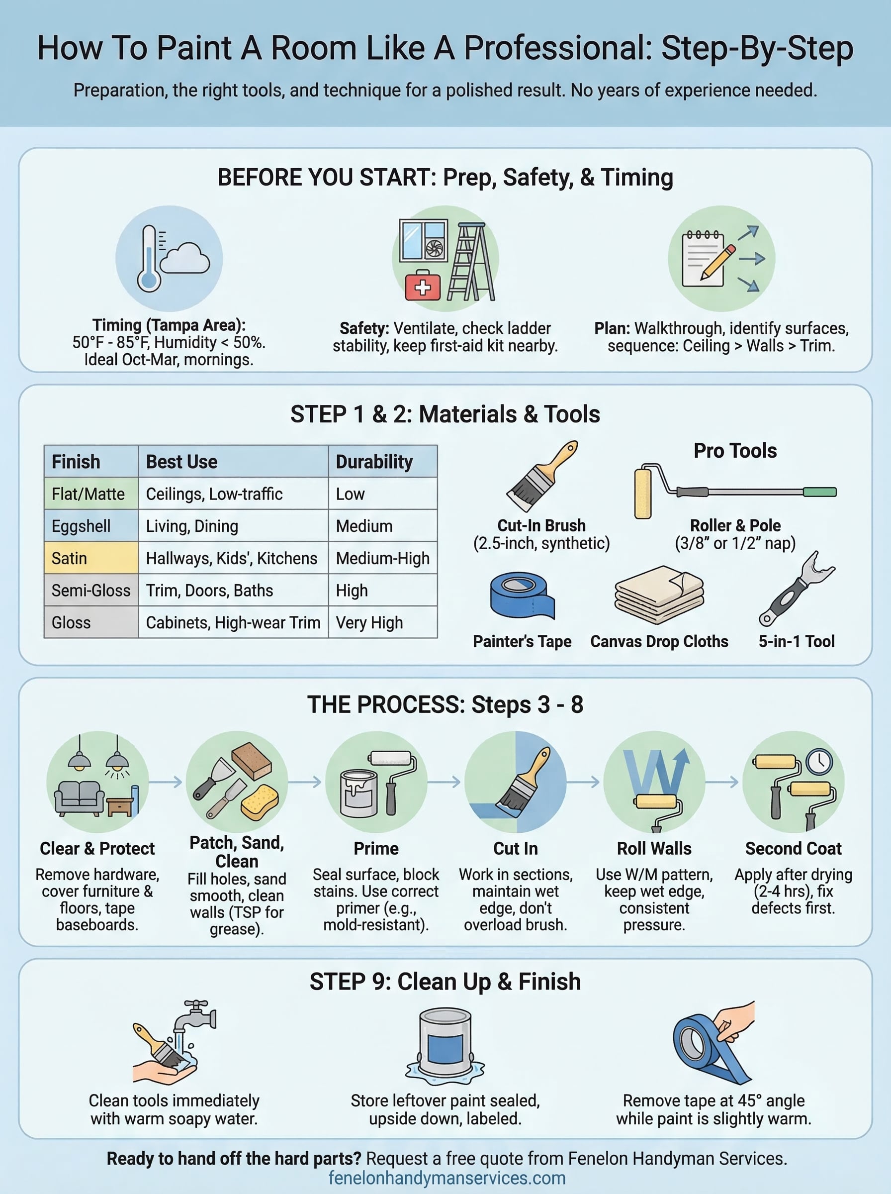how to paint a room like a professional infographic