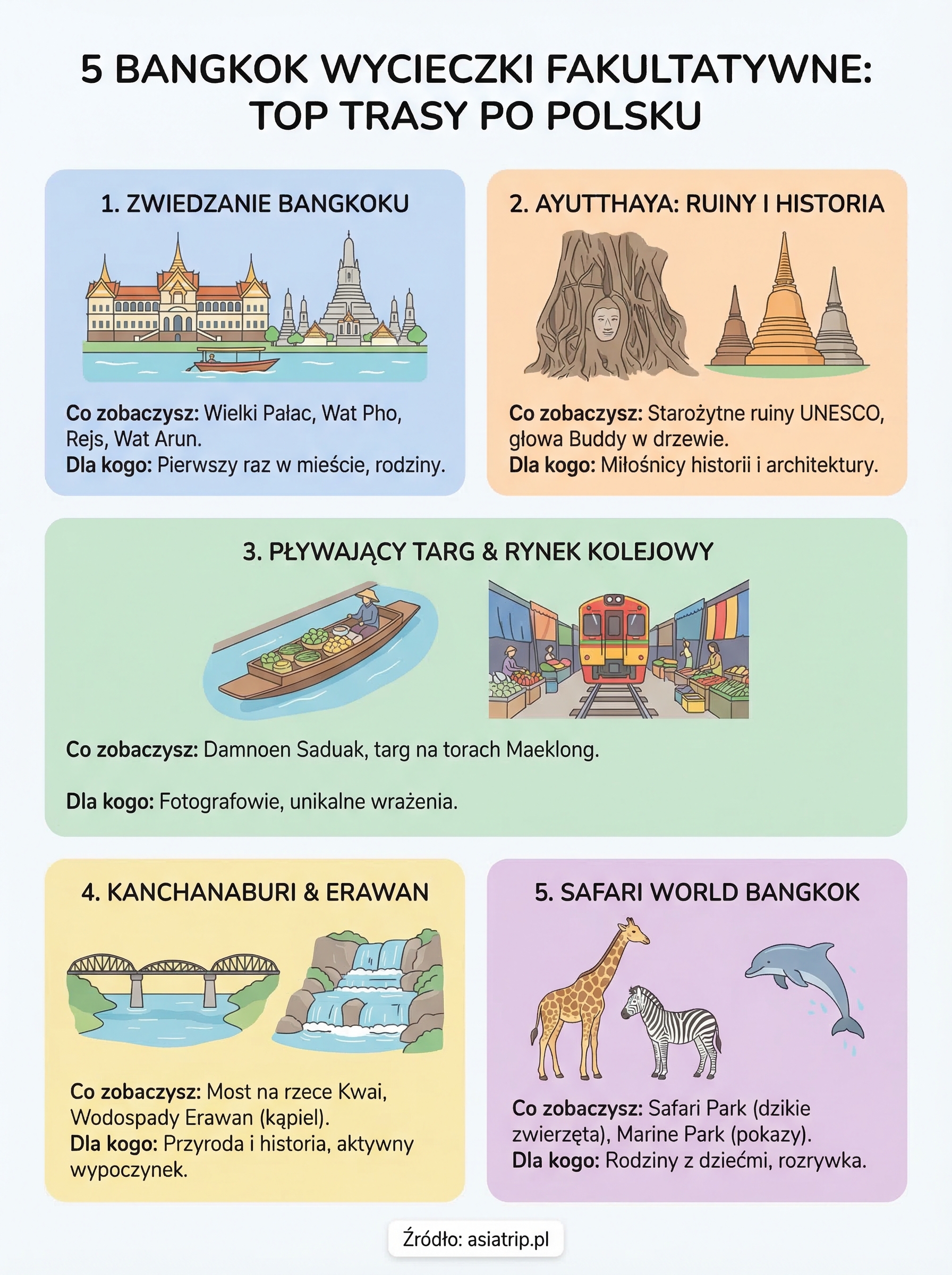 bangkok wycieczki fakultatywne infographic