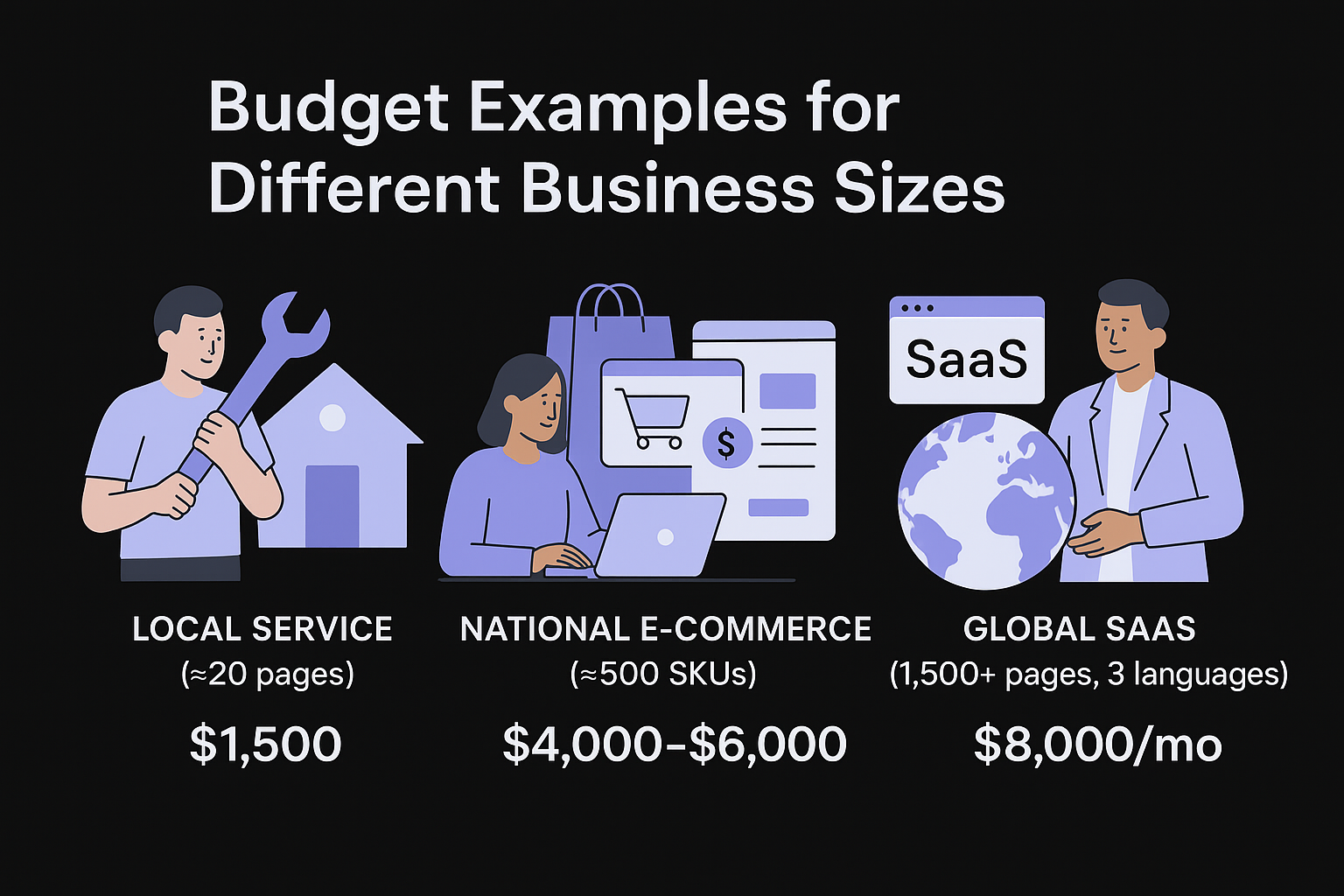 Budget Examples for Different Business Sizes