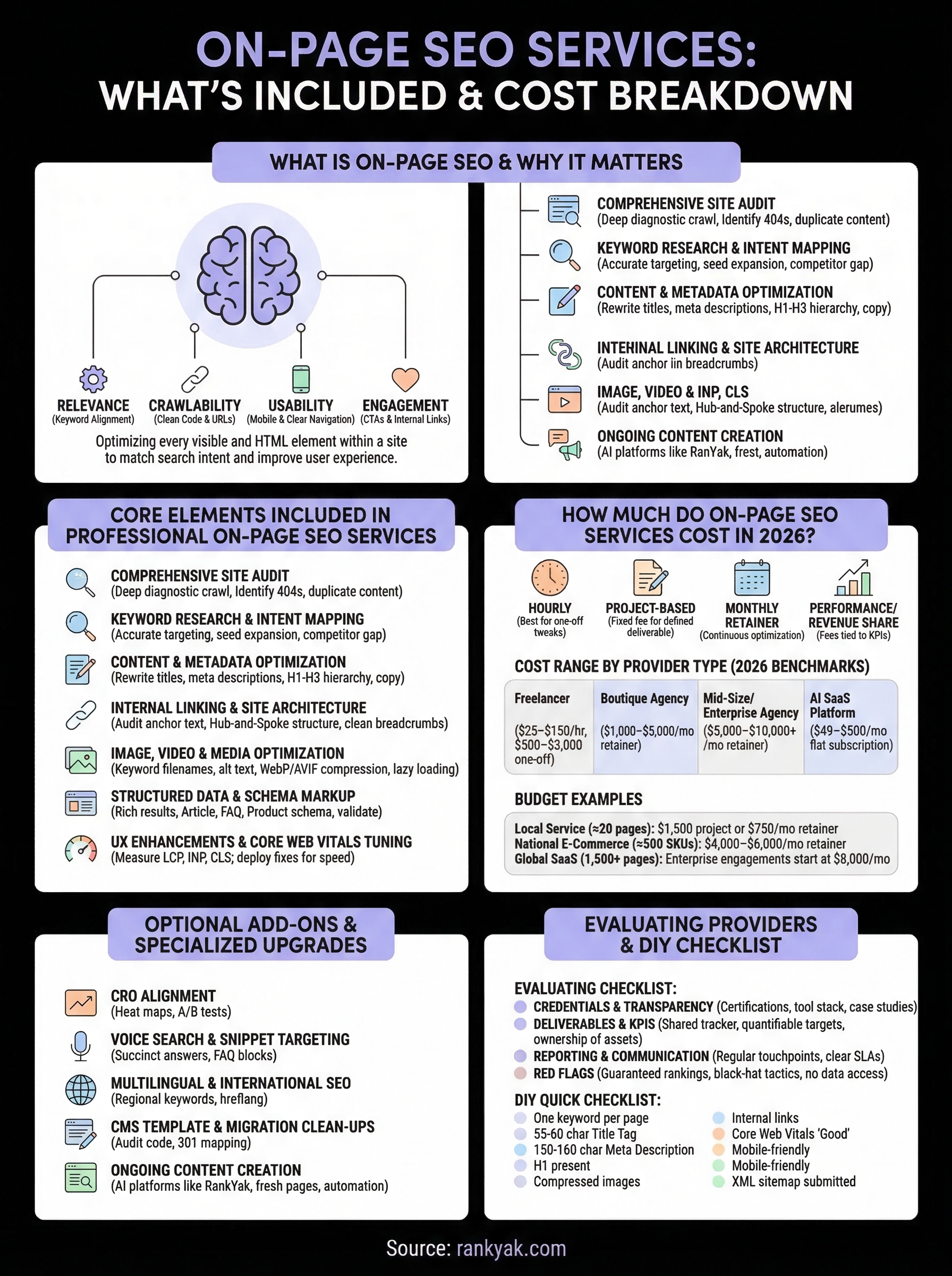 on-page seo services infographic