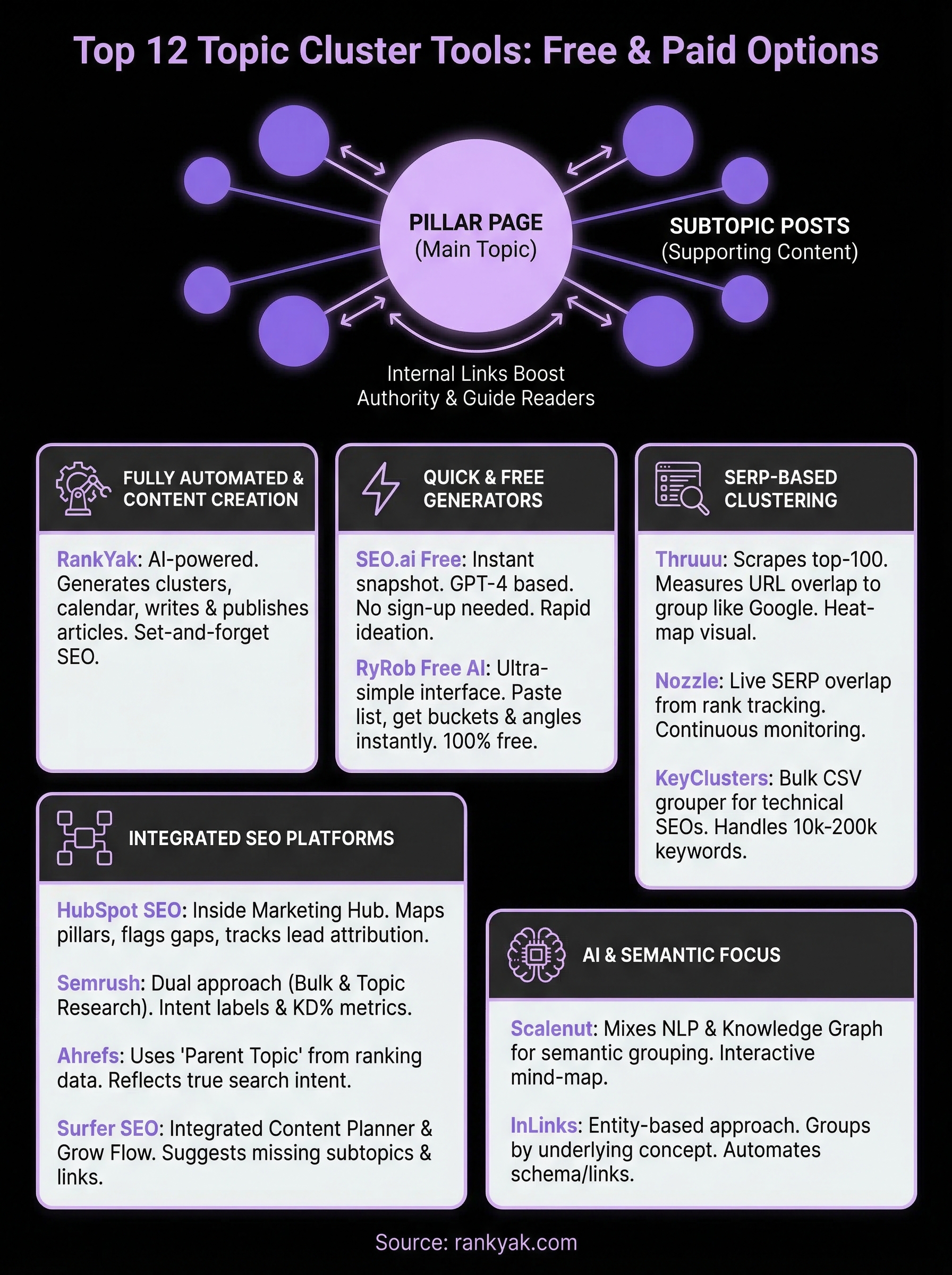 topic cluster tool infographic