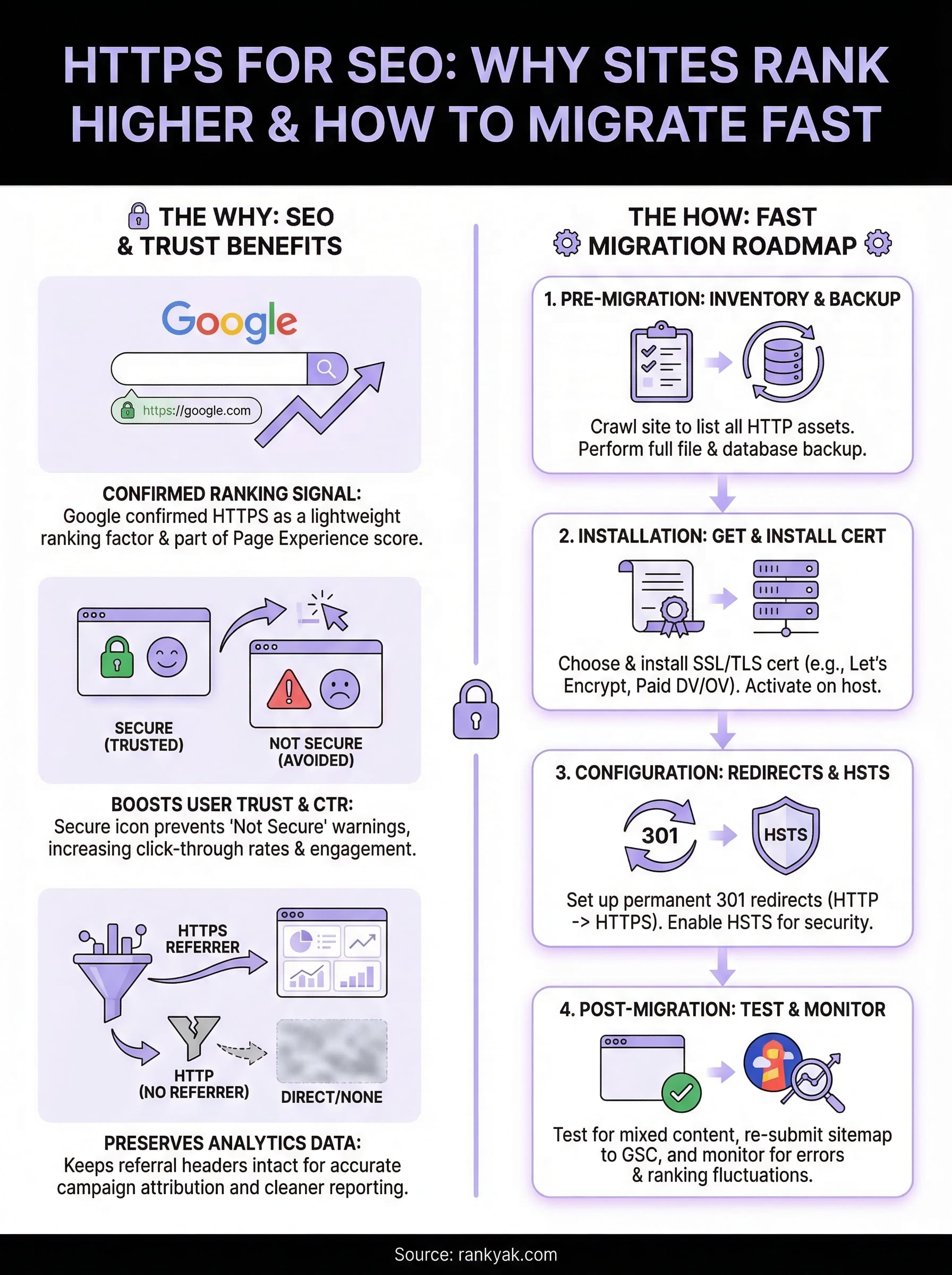 https for seo infographic