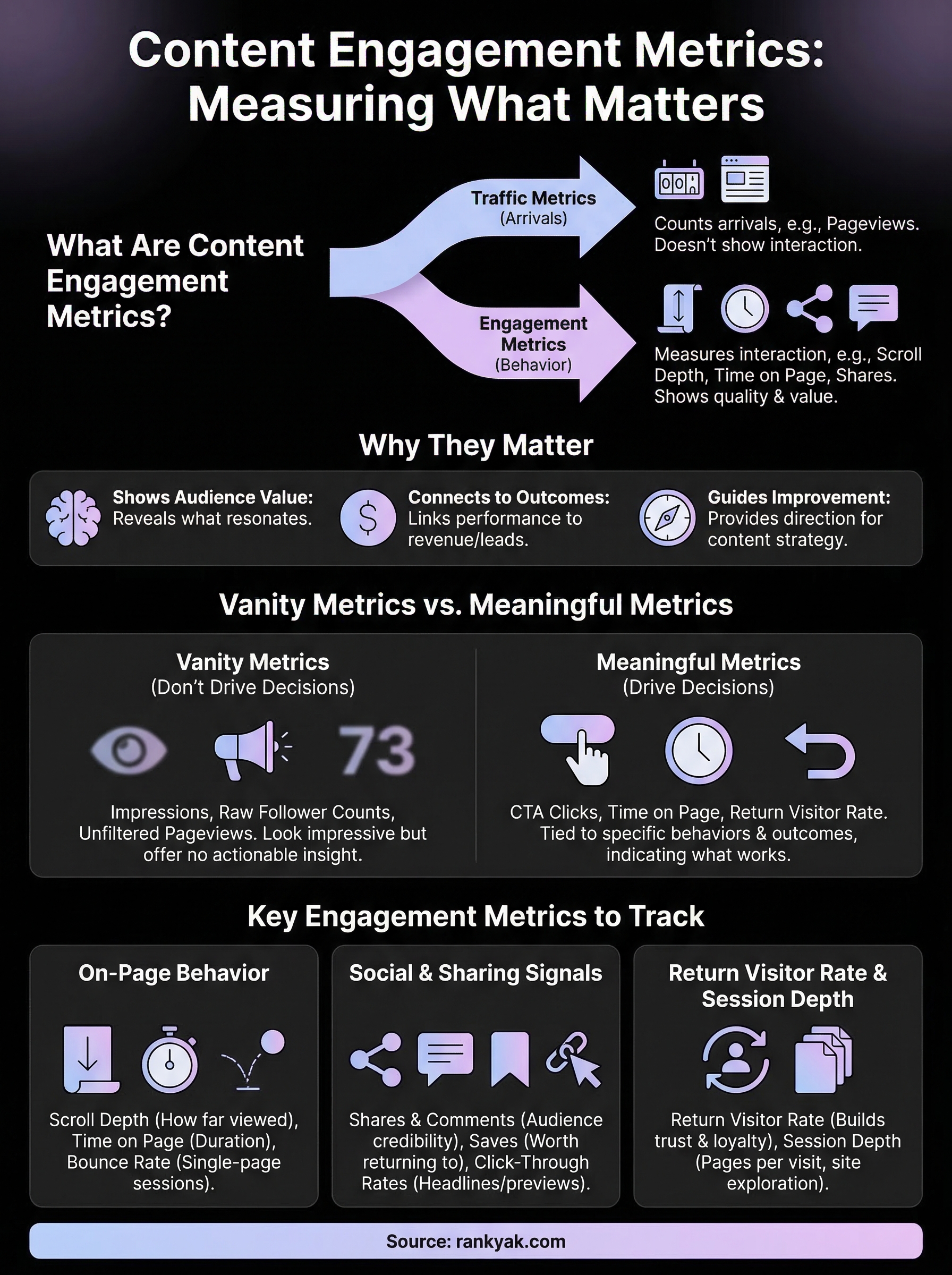 content engagement metrics infographic