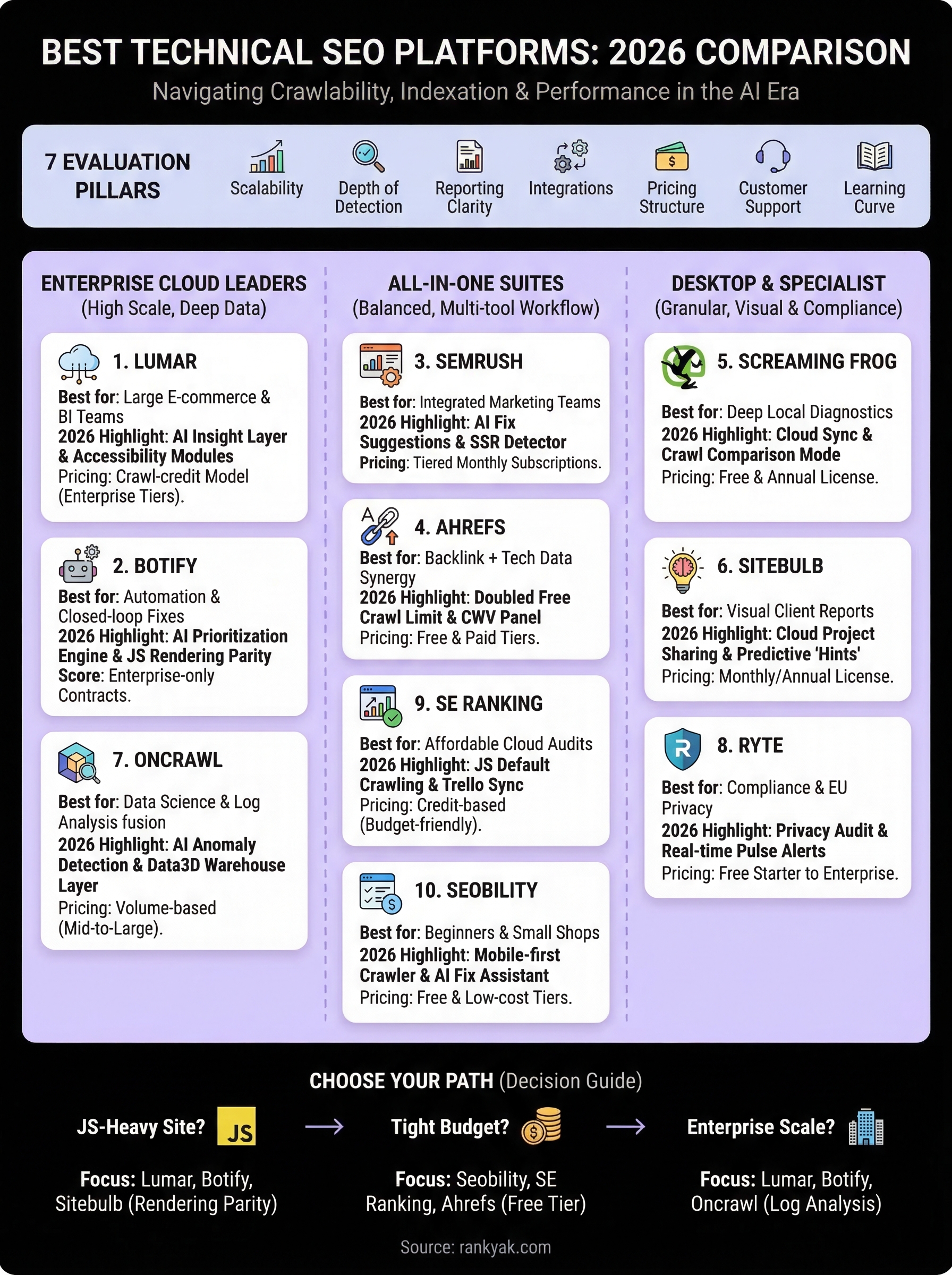 technical seo platform infographic