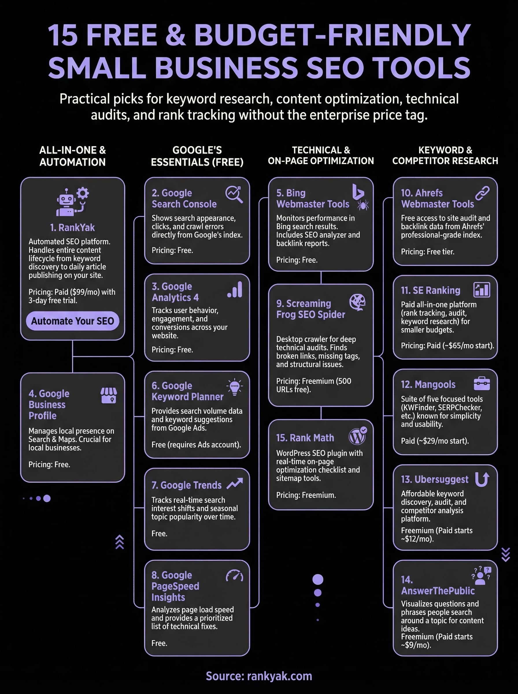 small business seo tools infographic