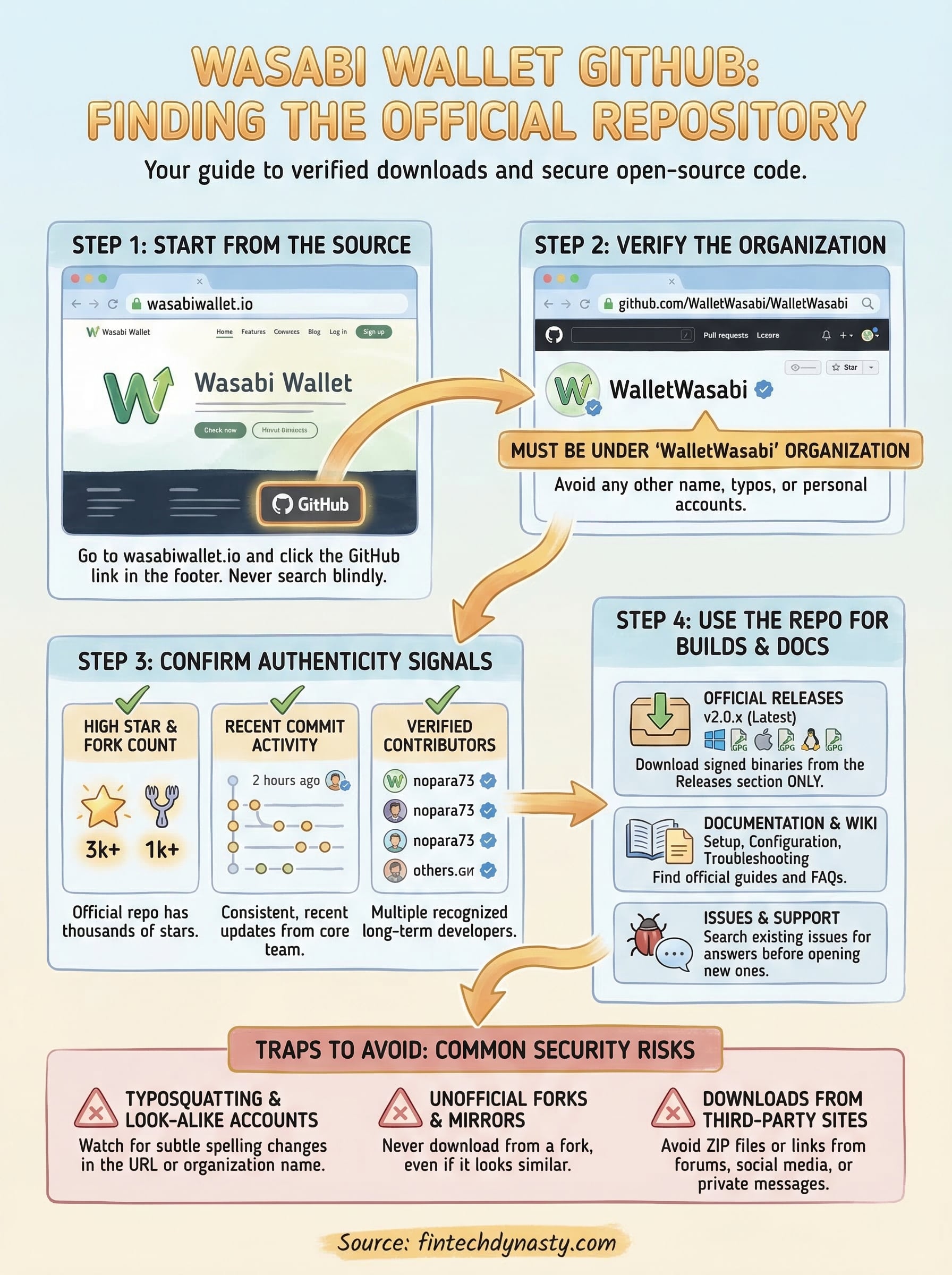 wasabi wallet github infographic