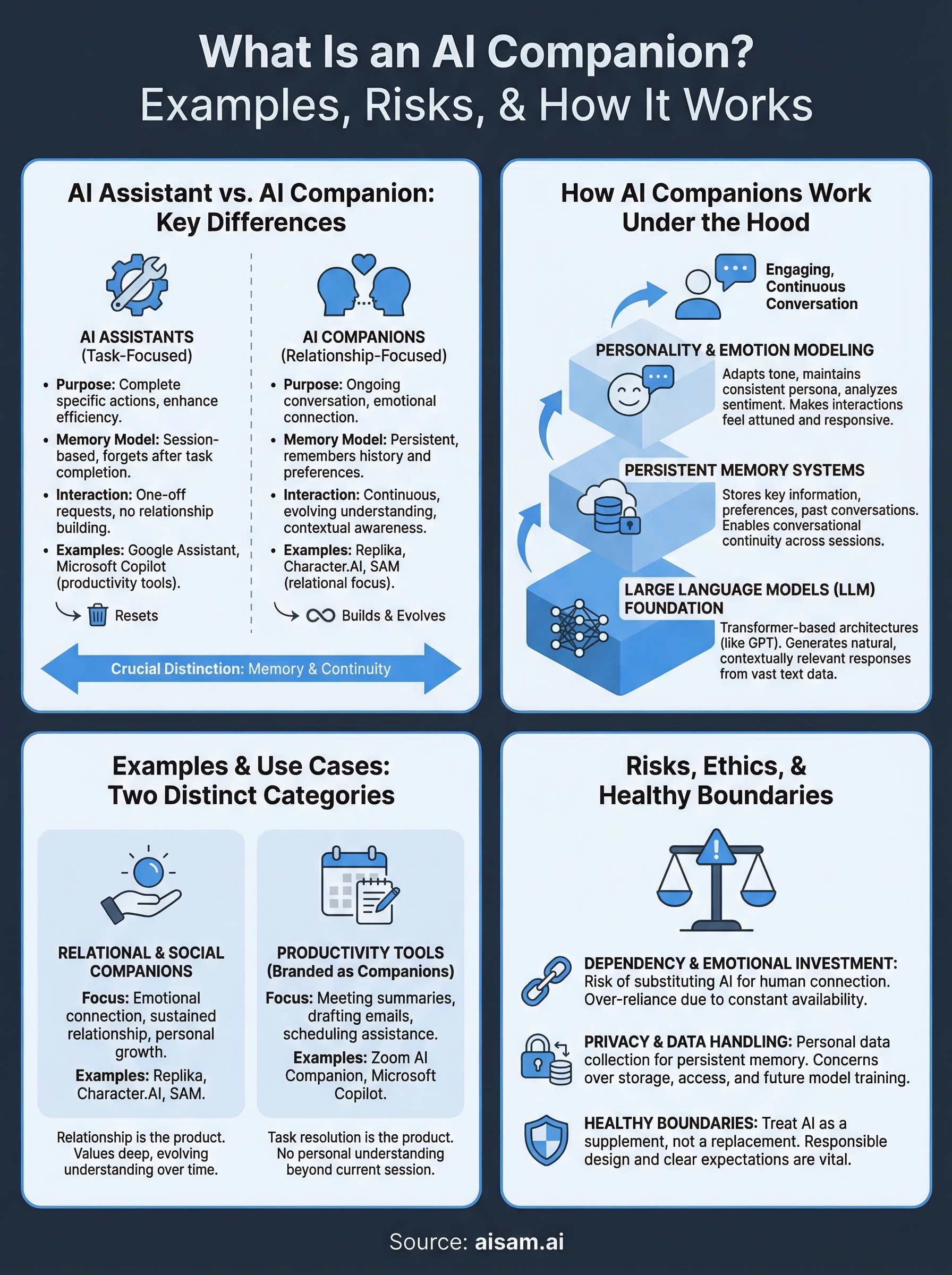 what is an ai companion infographic