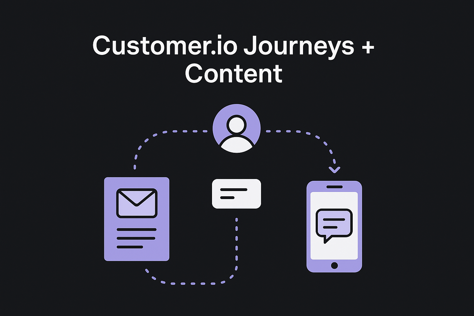 3. Customer.io Journeys + Content