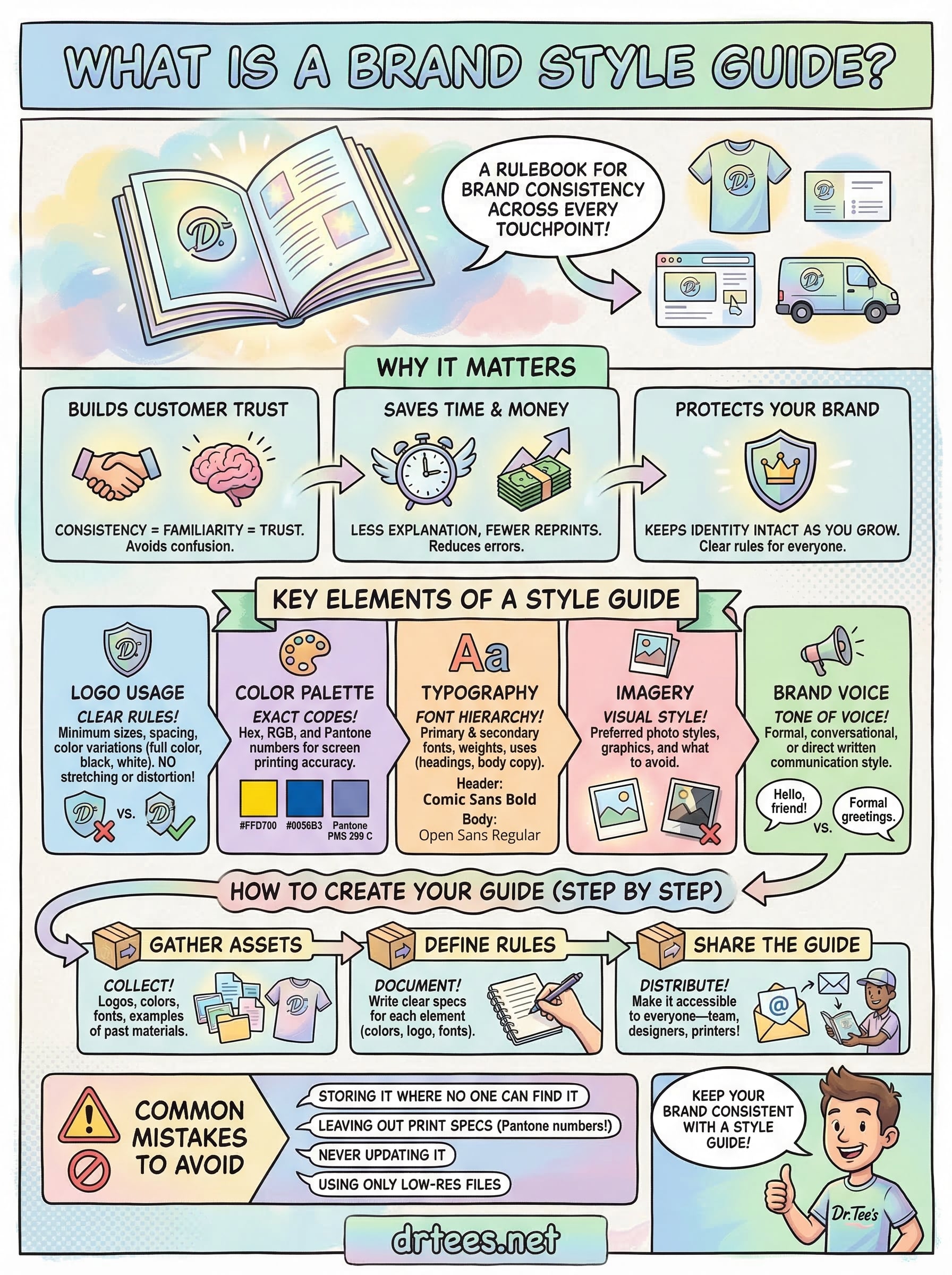 what is a brand style guide infographic