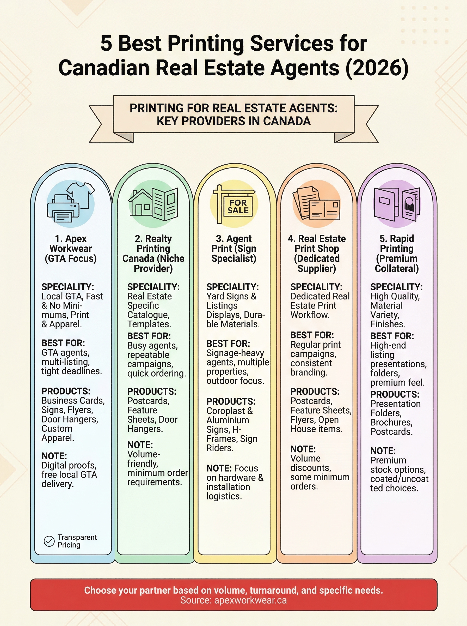 printing for real estate agents infographic