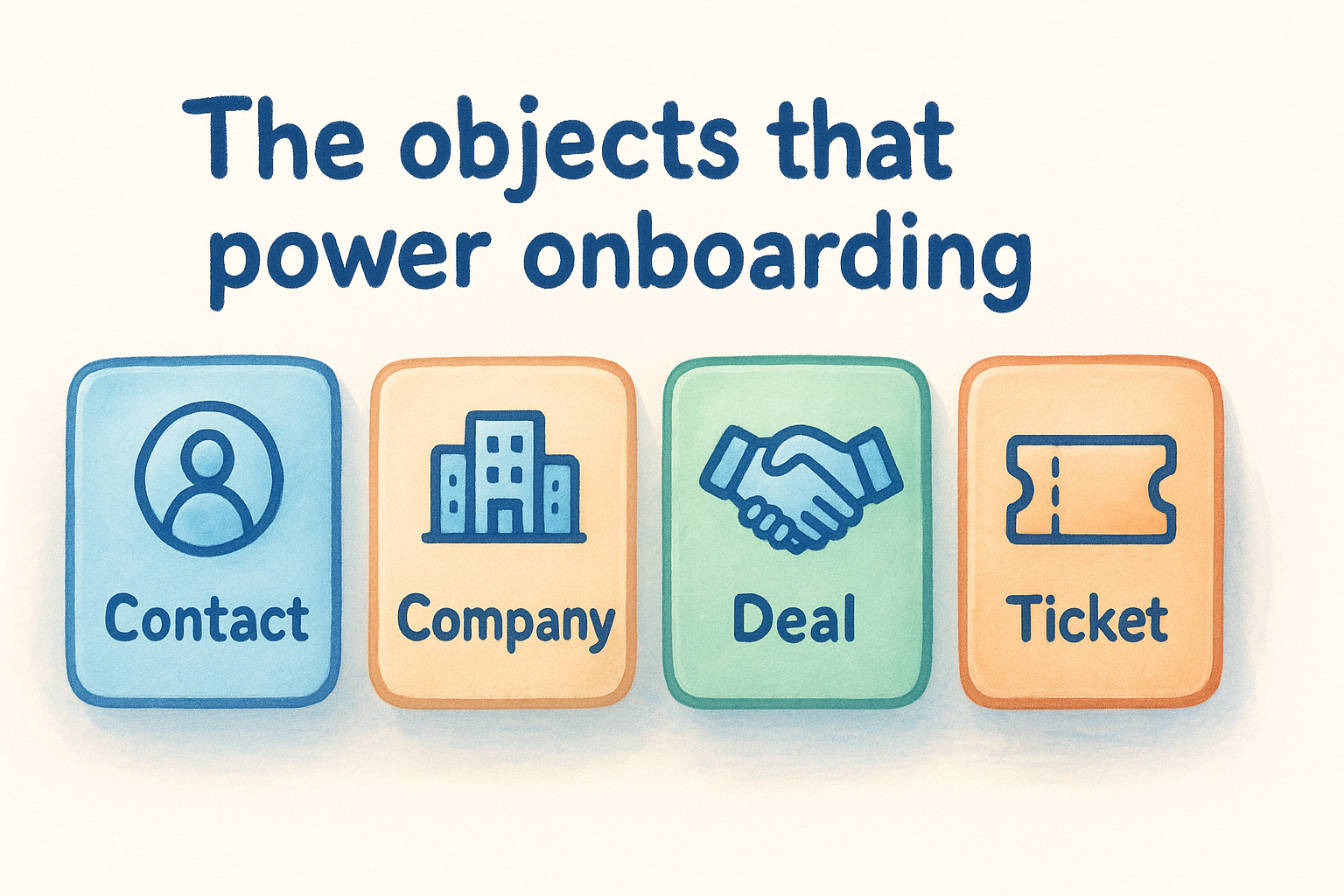 The objects that power onboarding