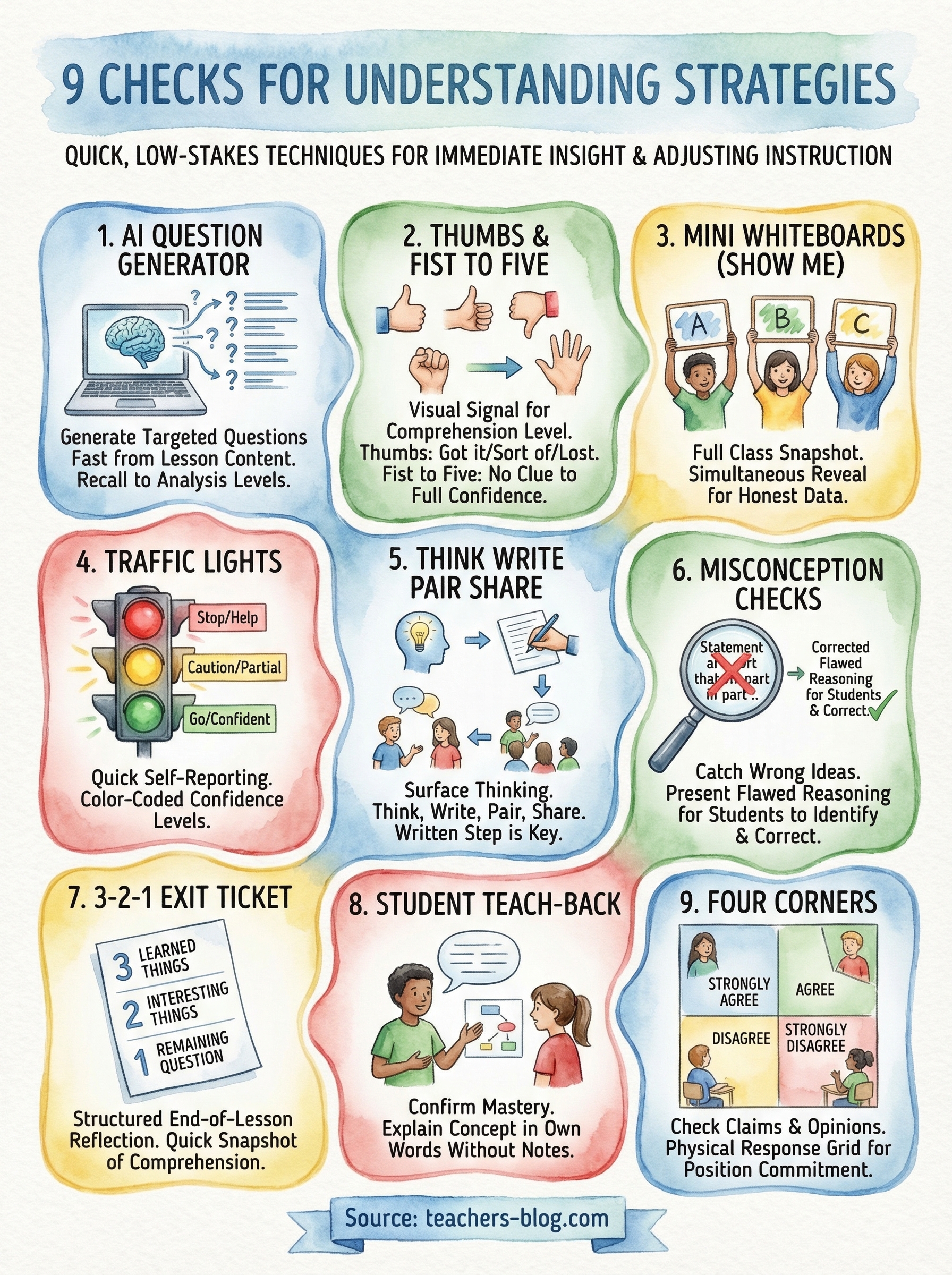 checks for understanding strategies infographic