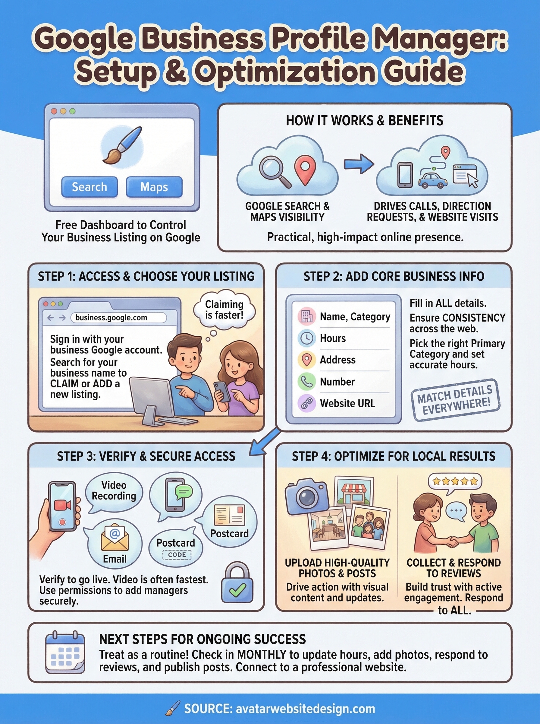 google business profile manager infographic
