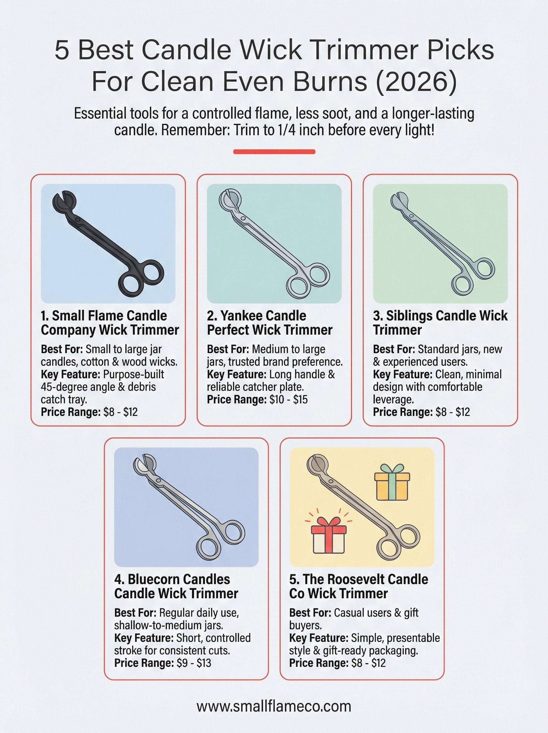 best candle wick trimmer infographic