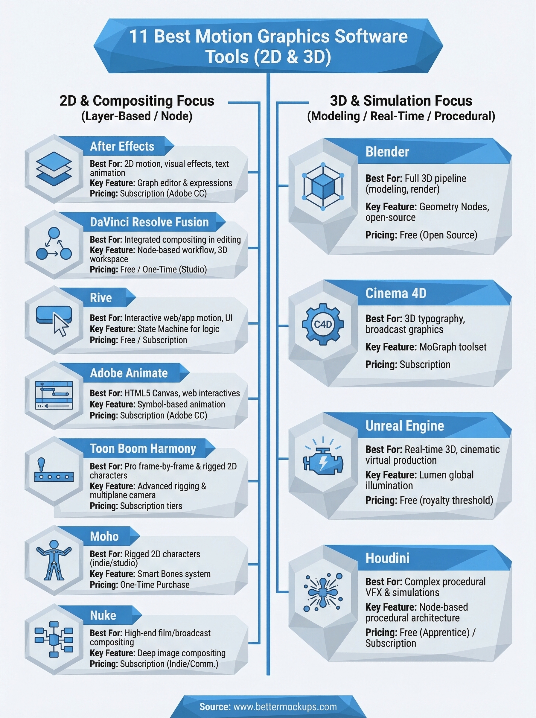 best motion graphics software infographic