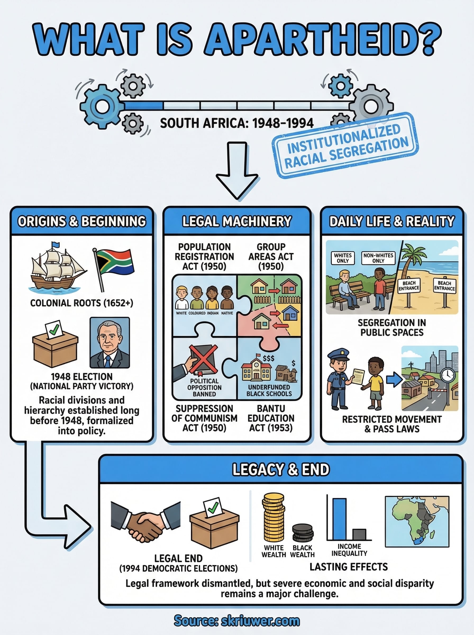 what is apartheid infographic