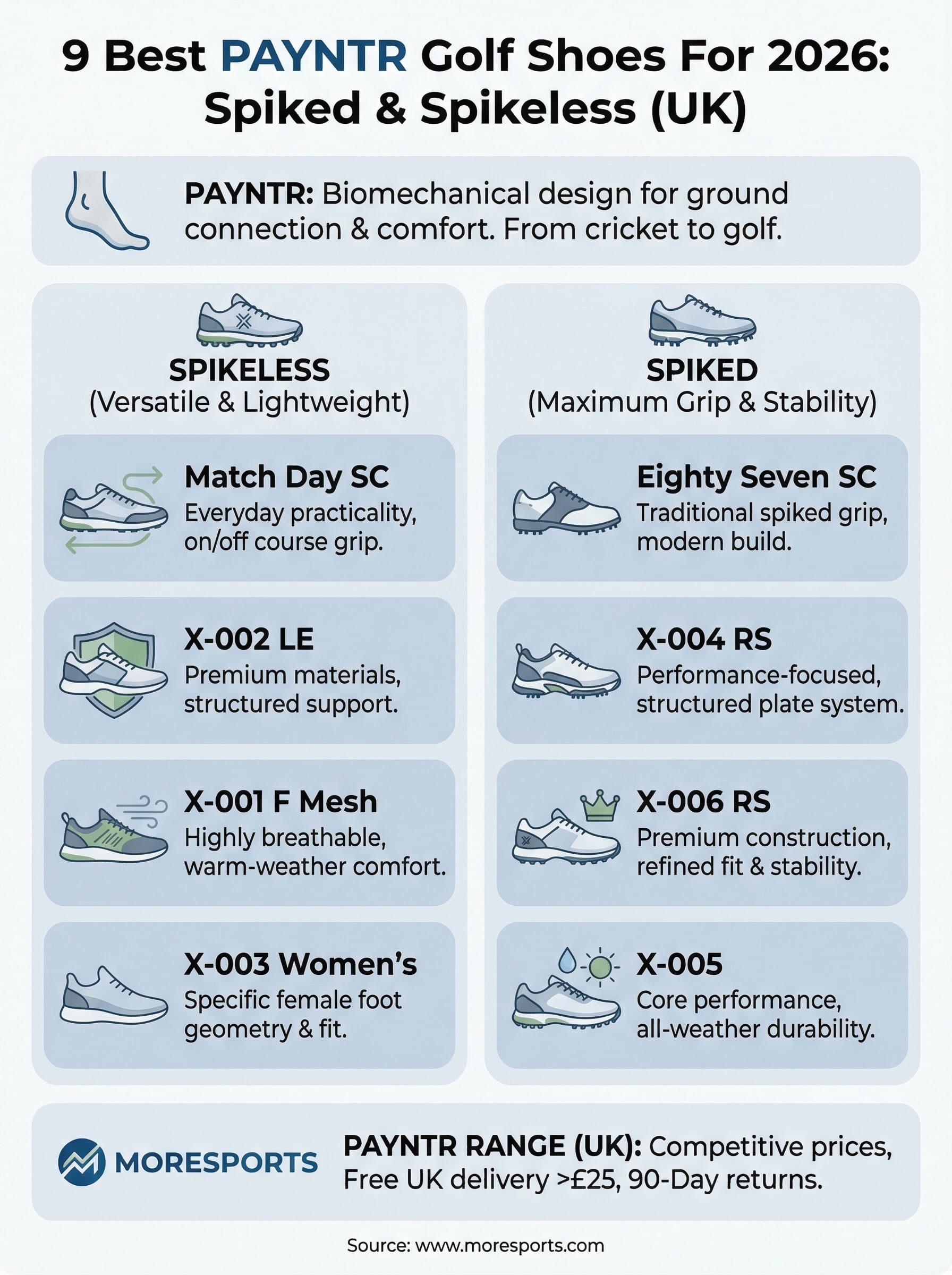 payntr golf shoes infographic