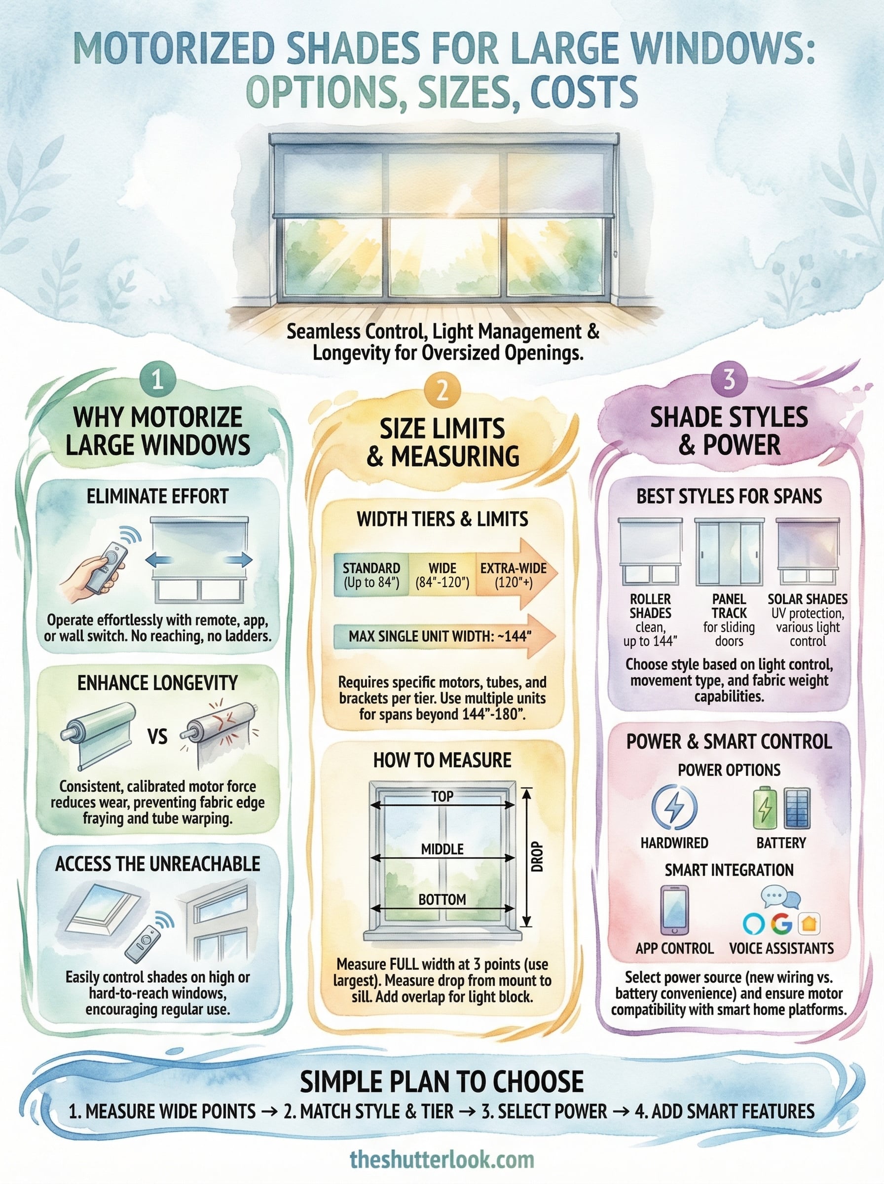 motorized shades for large windows infographic