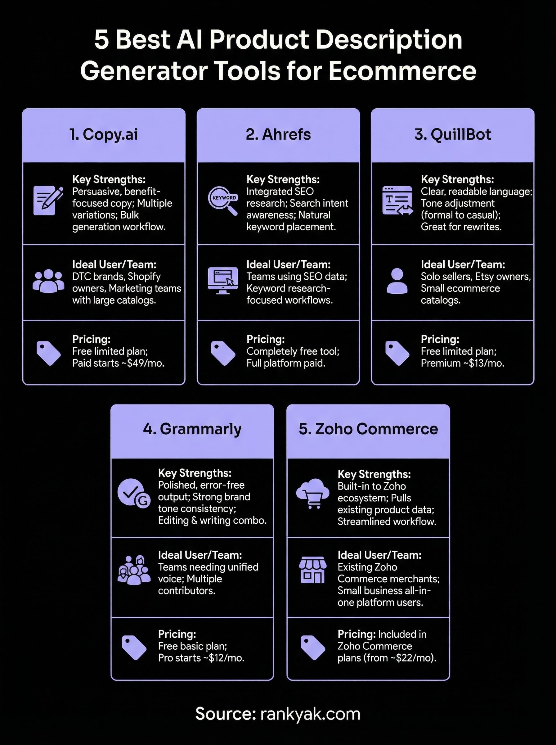 ai product description generator infographic