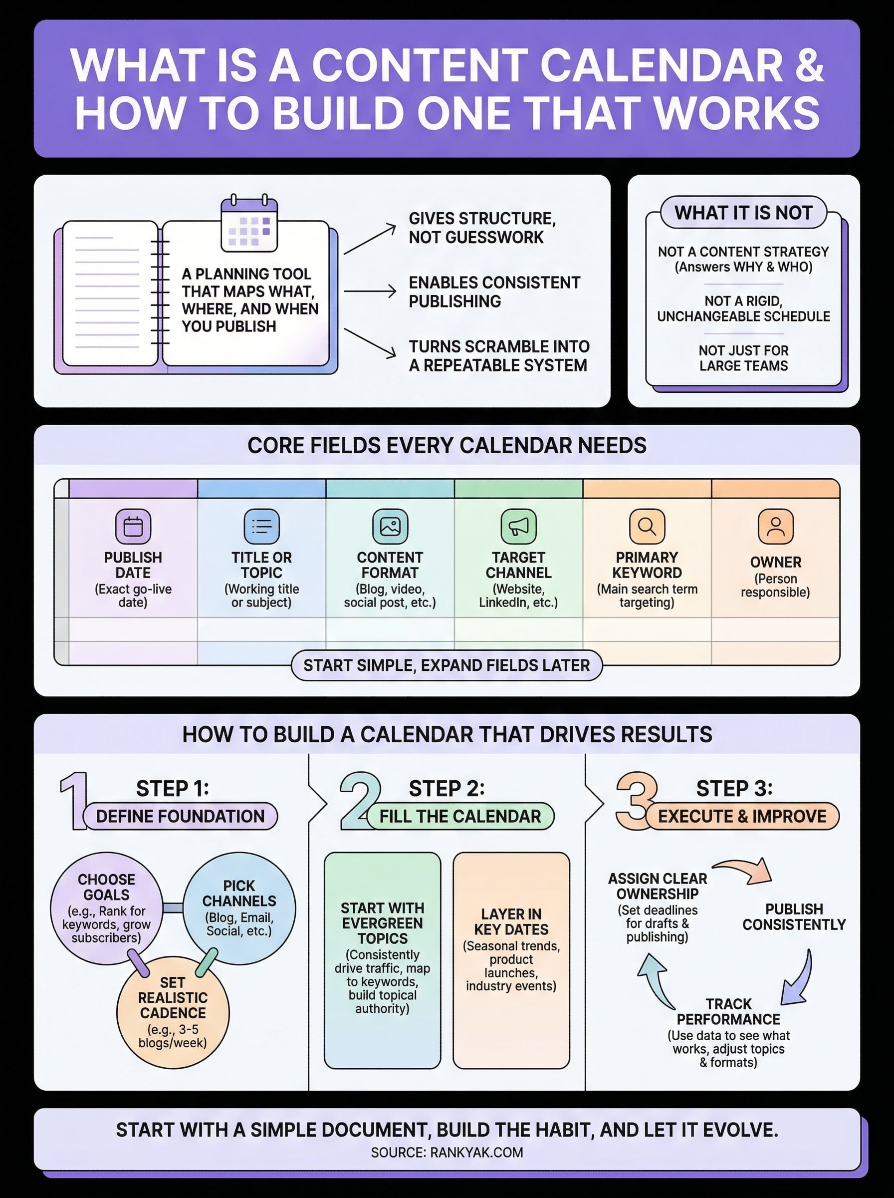 what is a content calendar infographic