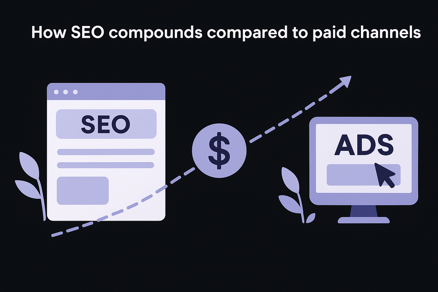 How SEO compounds compared to paid channels