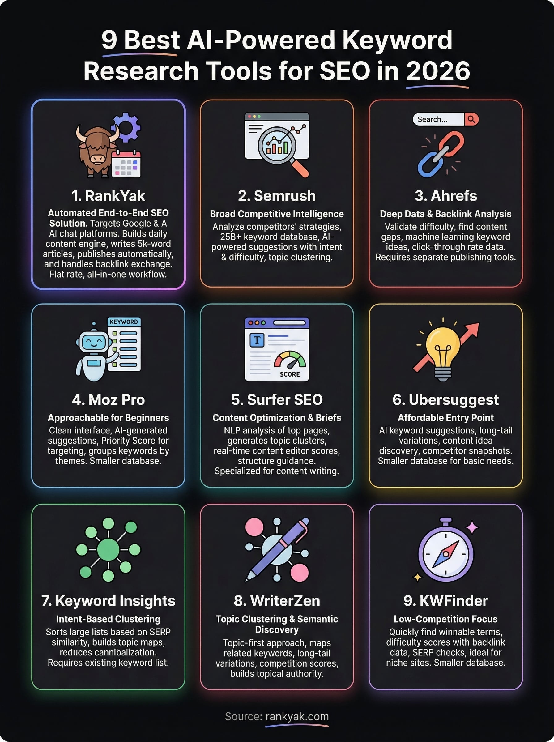 ai powered keyword research infographic