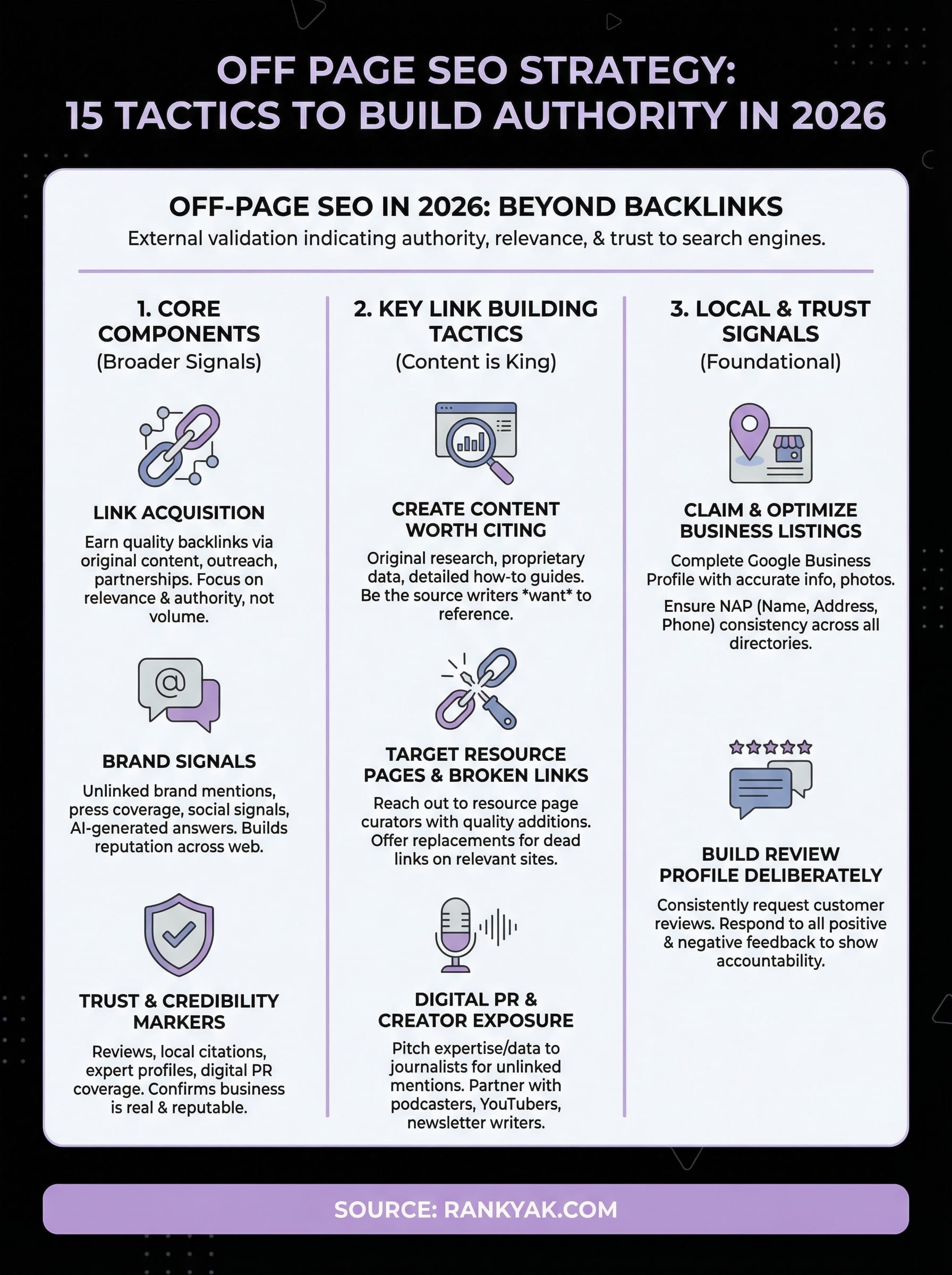 off page seo strategy infographic