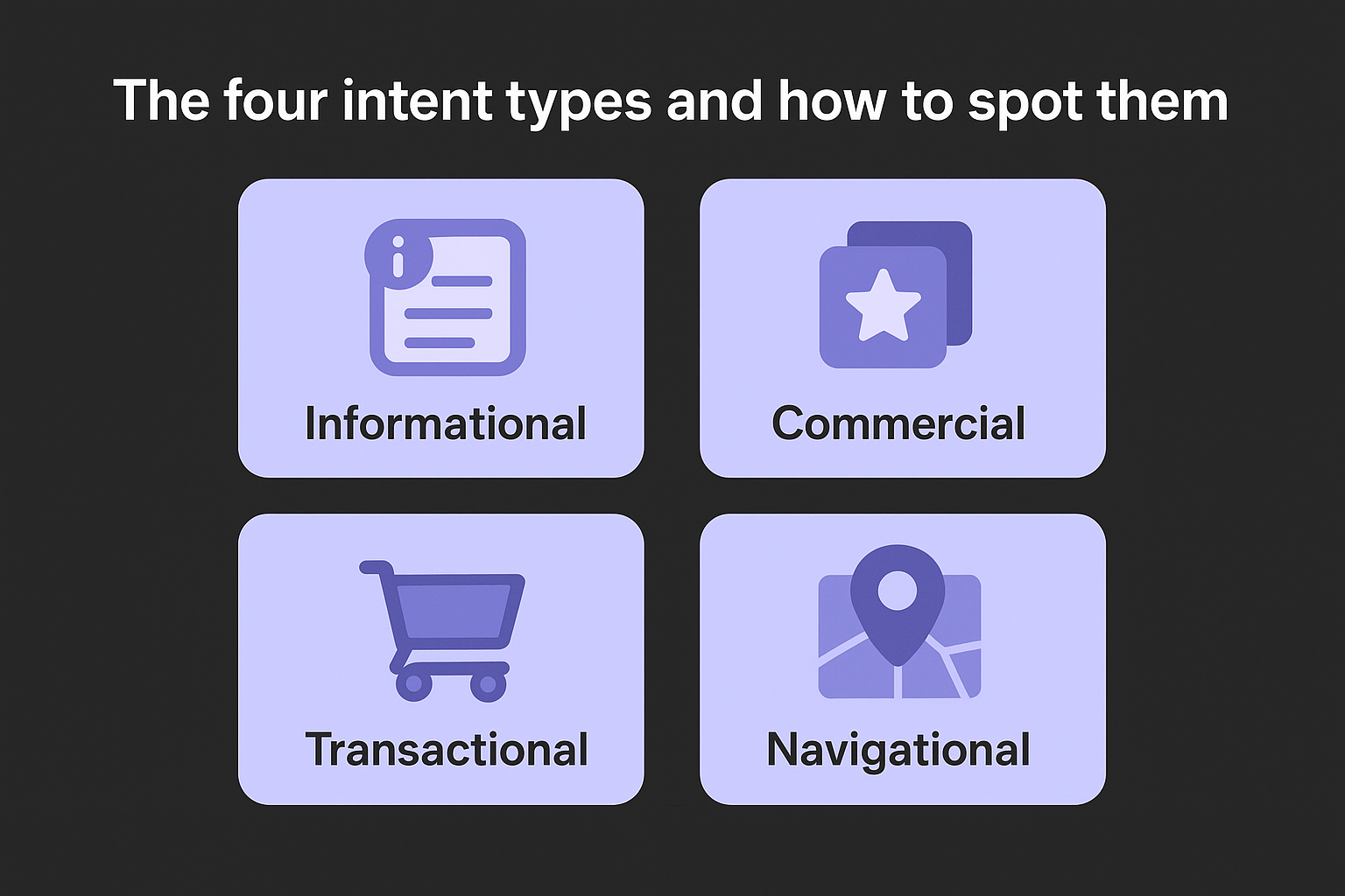 The four intent types and how to spot them