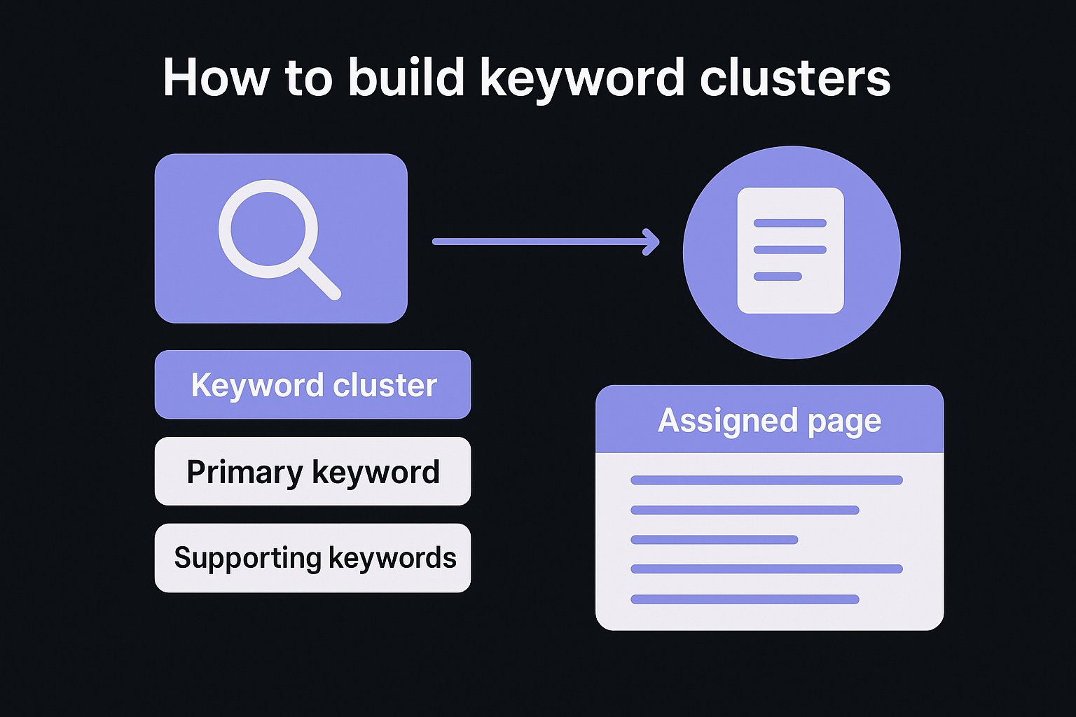 How to build keyword clusters