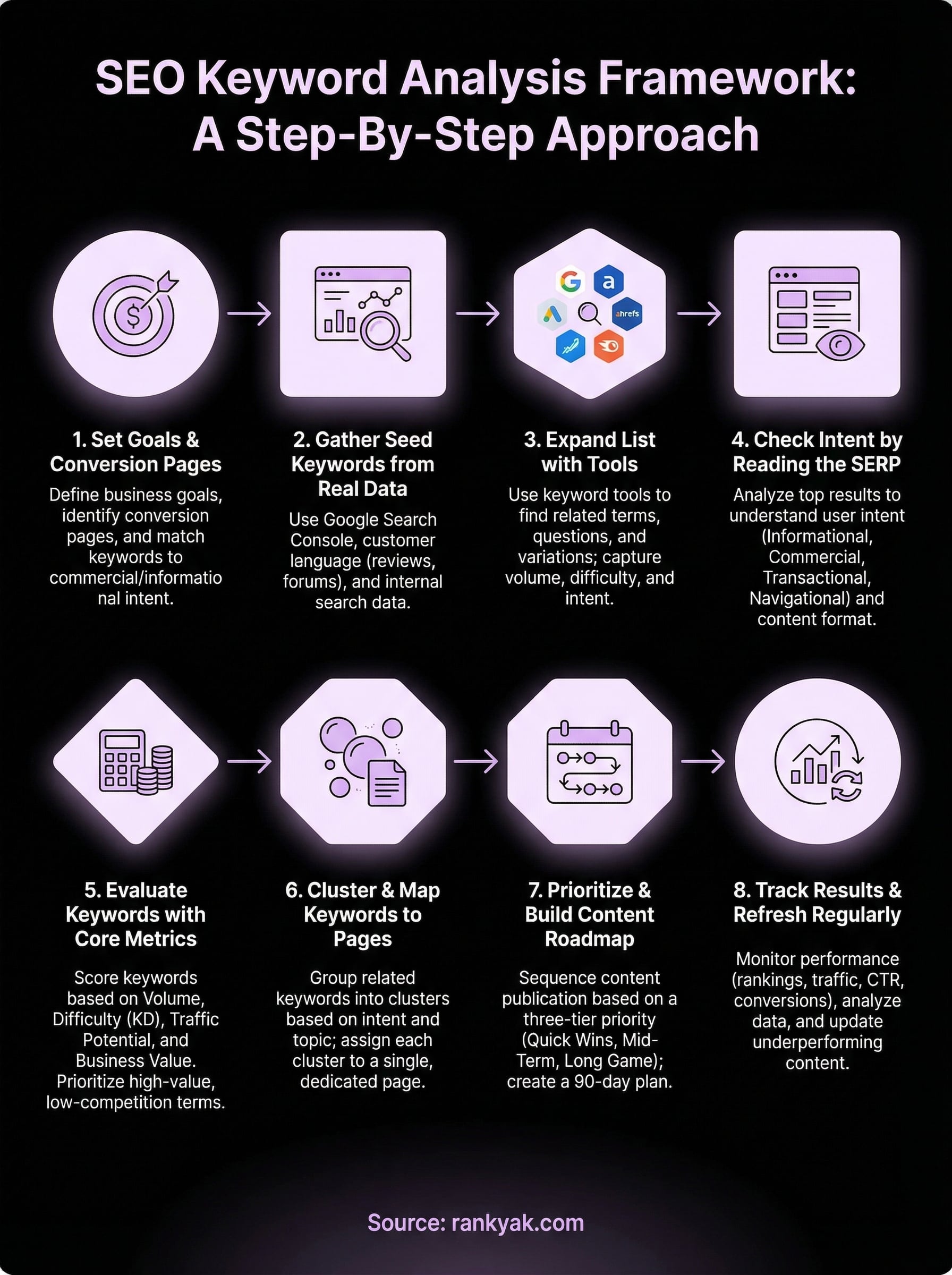 how to do keyword analysis infographic