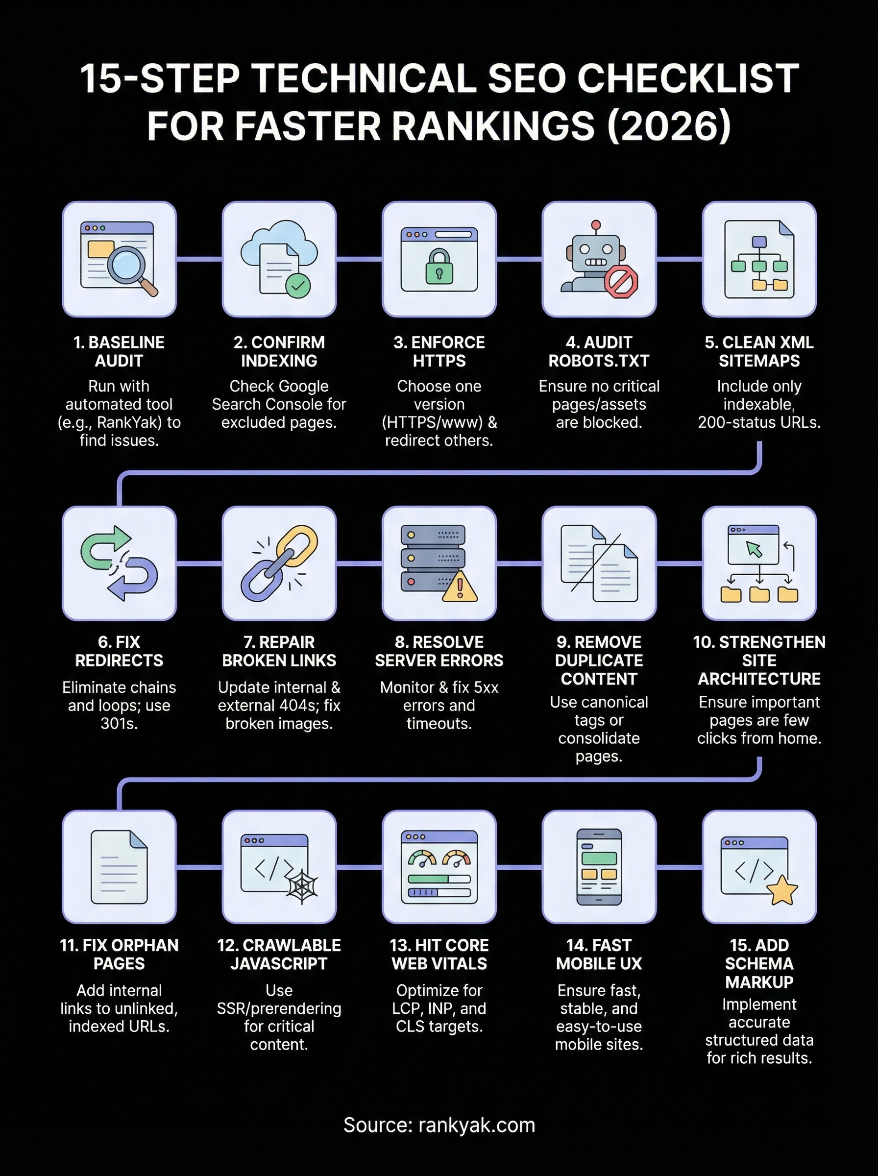 technical seo checklist infographic