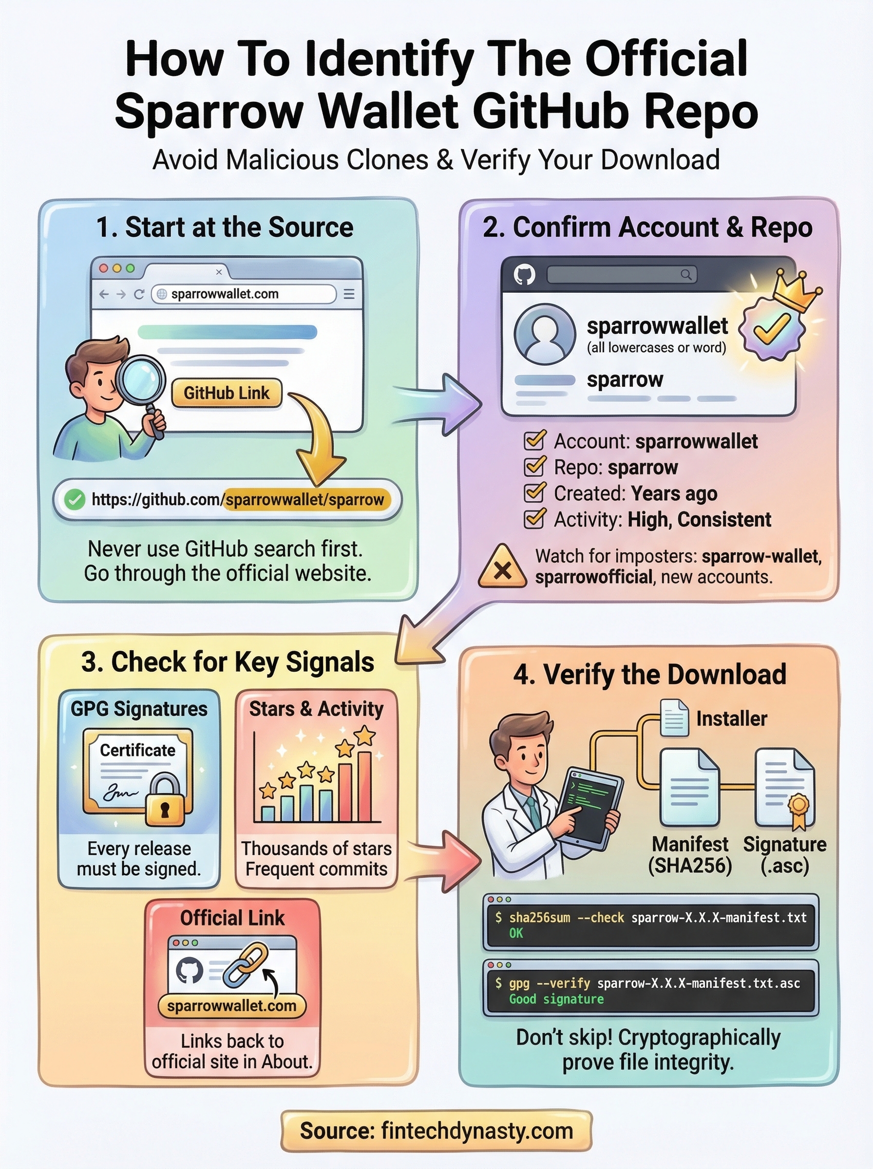 sparrow wallet github infographic